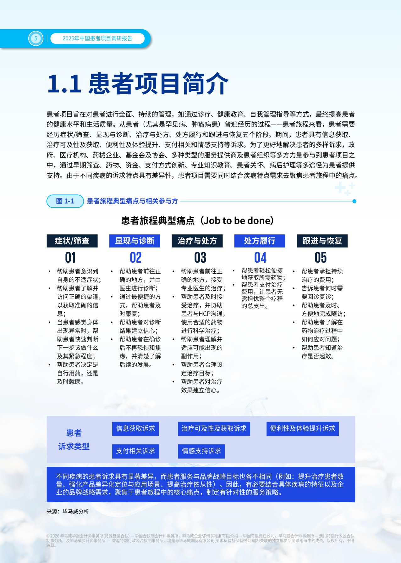 毕马威：2025年患者项目调研报告.pdf