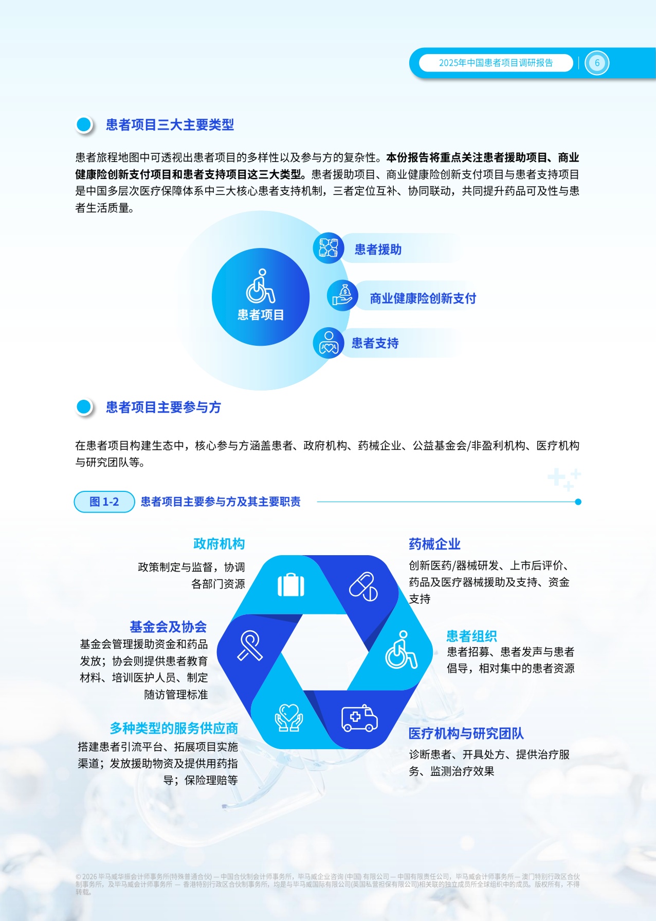毕马威：2025年患者项目调研报告.pdf