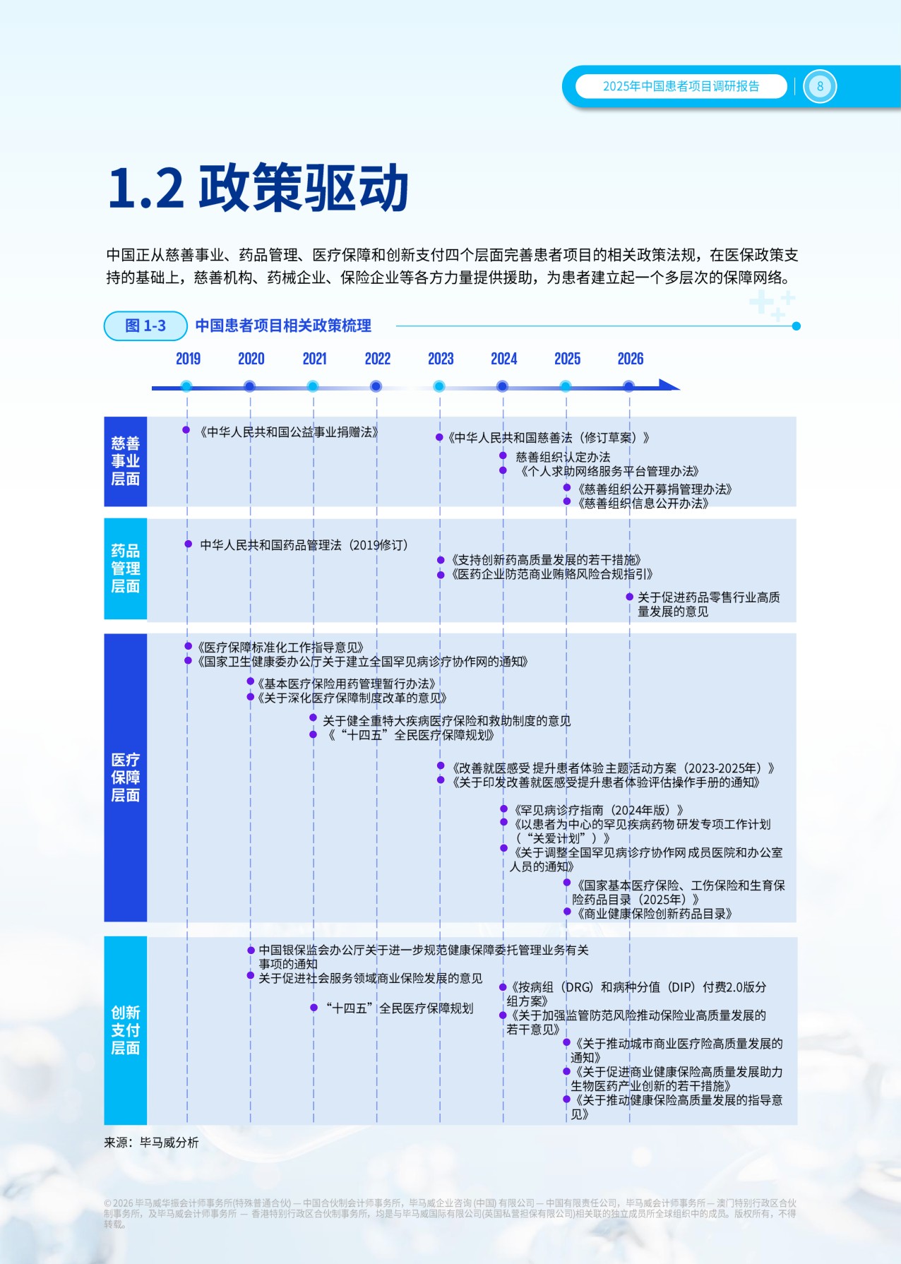 毕马威：2025年患者项目调研报告.pdf