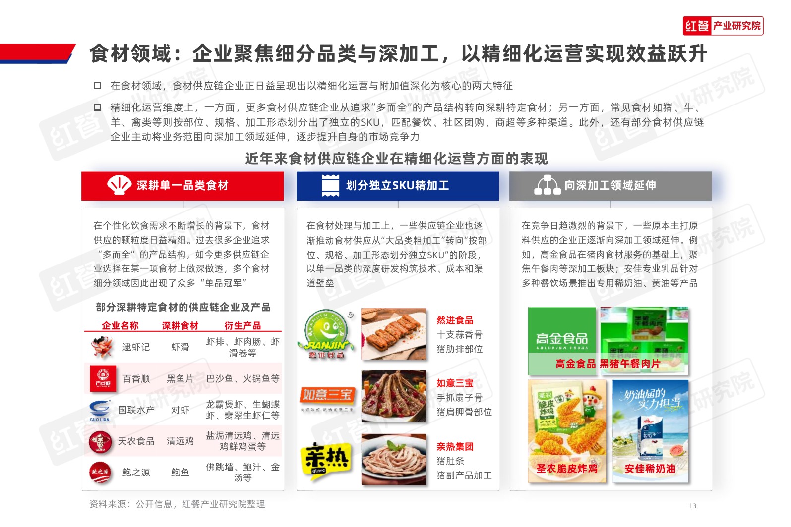 餐饮供应链发展报告2026-红餐产业研究院.pdf