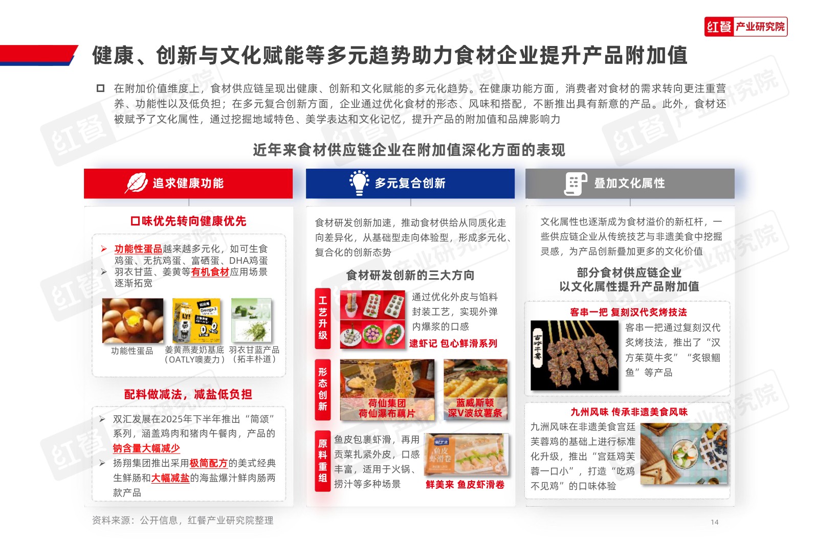 餐饮供应链发展报告2026-红餐产业研究院.pdf