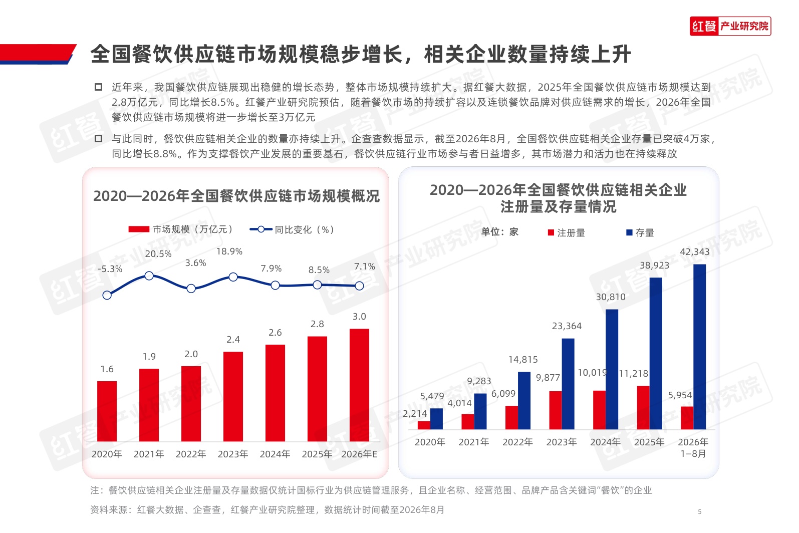 餐饮供应链发展报告2026-红餐产业研究院.pdf