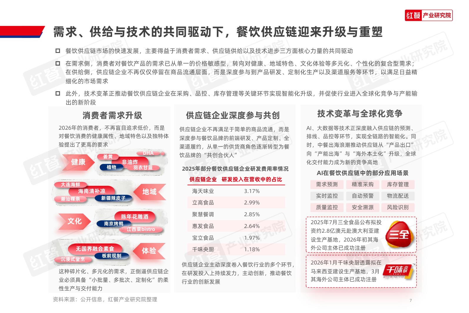 餐饮供应链发展报告2026-红餐产业研究院.pdf