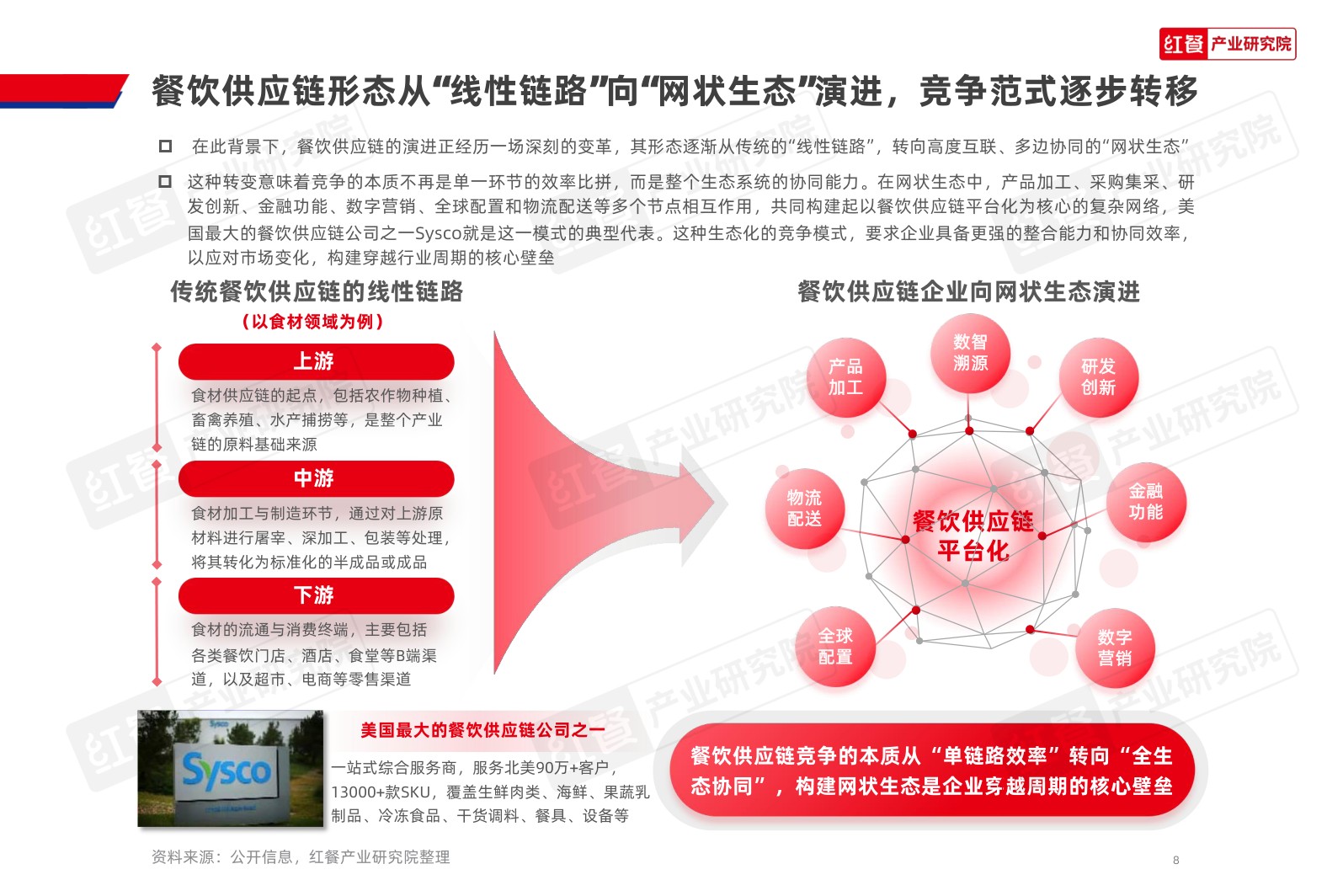 餐饮供应链发展报告2026-红餐产业研究院.pdf