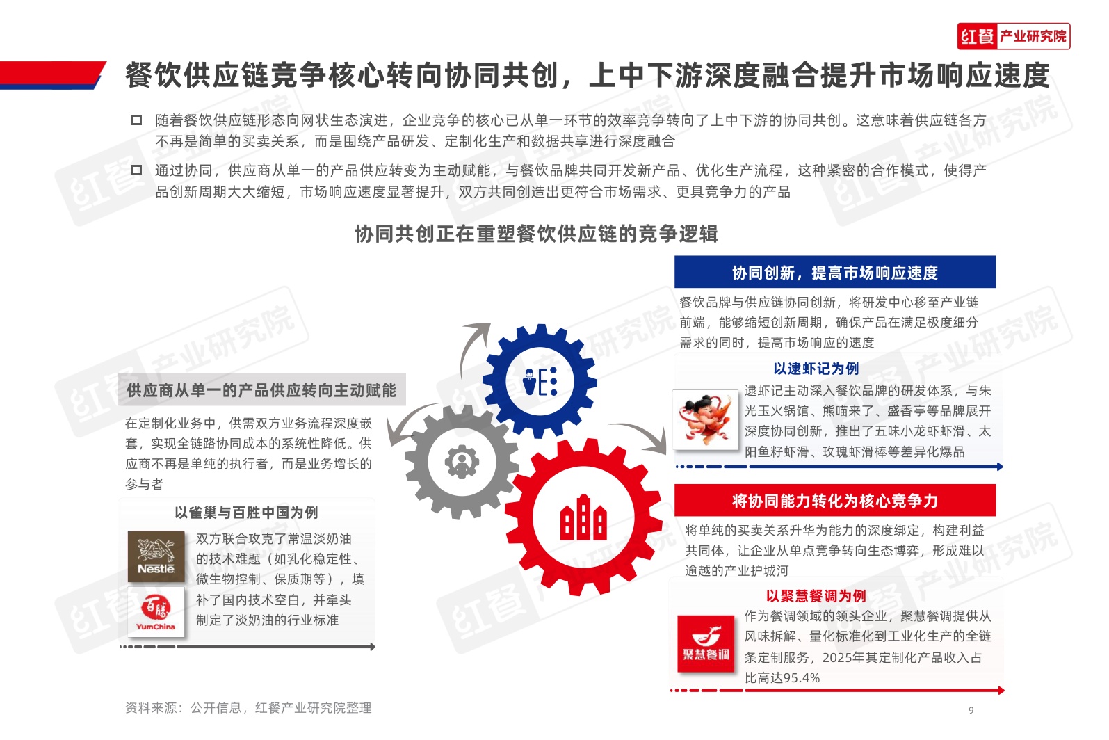 餐饮供应链发展报告2026-红餐产业研究院.pdf