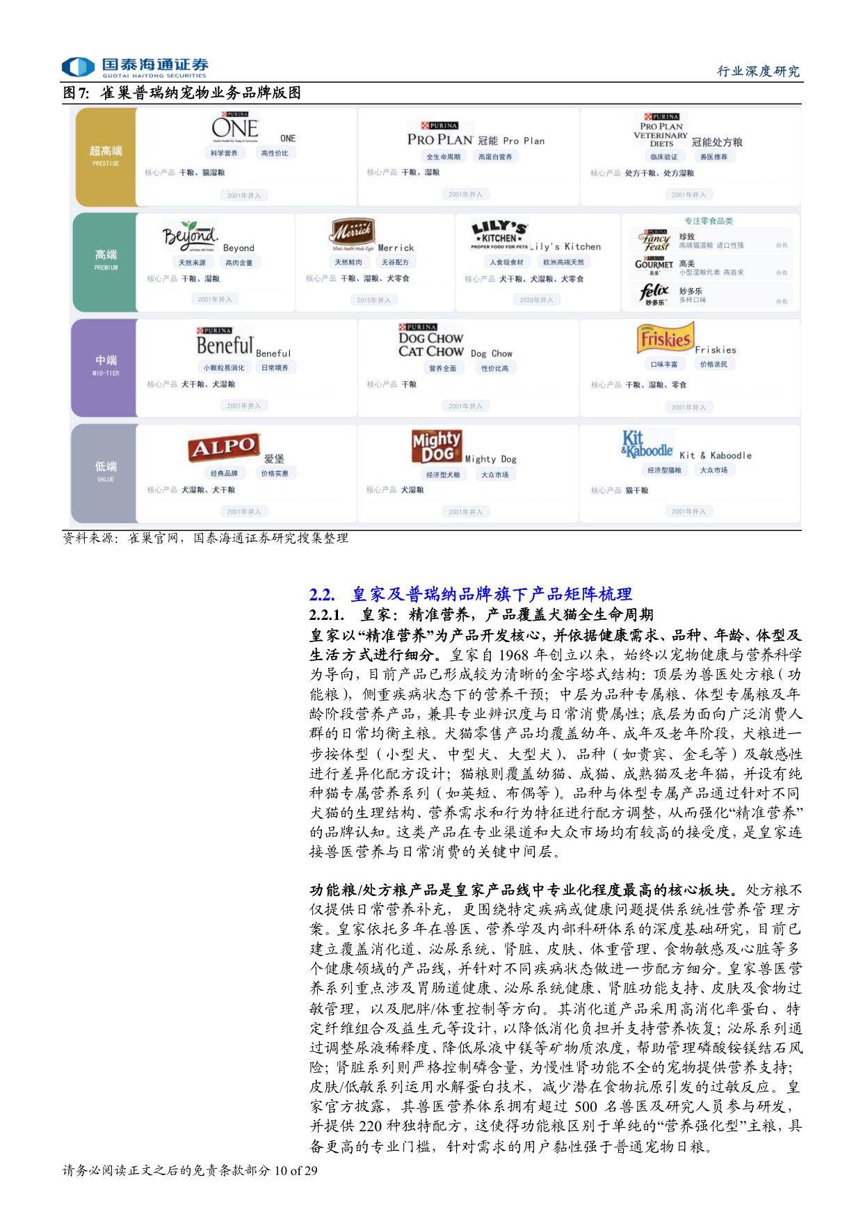 宠物行业深度洞察系列报告二：复盘皇家、冠能，探寻中国宠物食品成长脉络.pdf