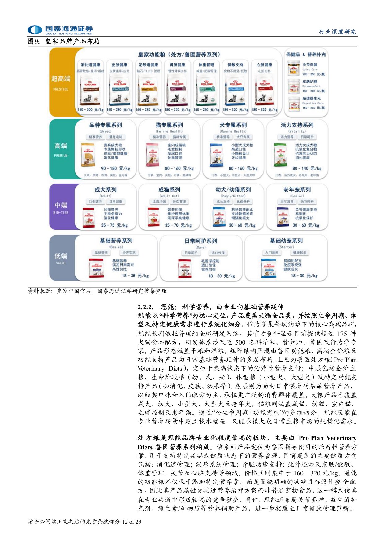 宠物行业深度洞察系列报告二：复盘皇家、冠能，探寻中国宠物食品成长脉络.pdf