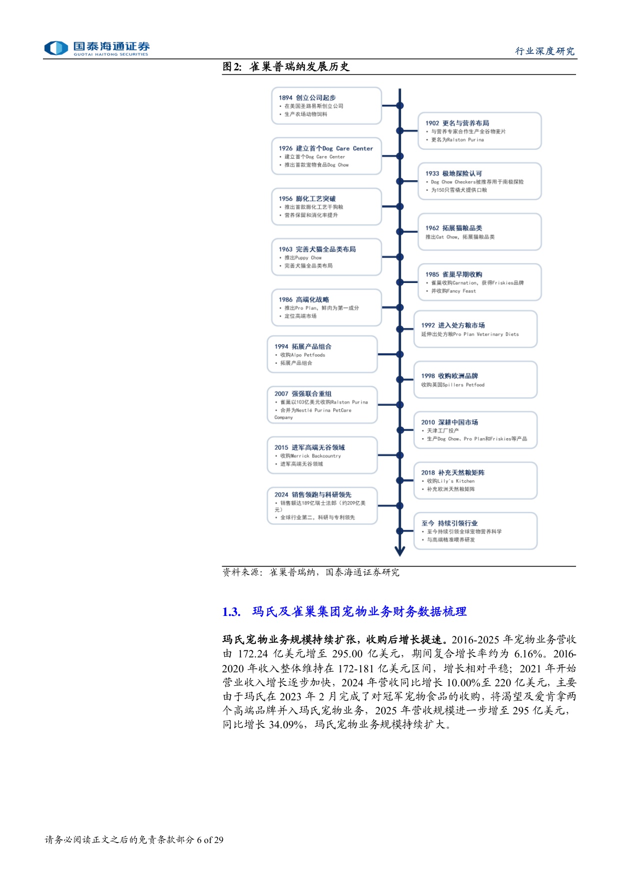 宠物行业深度洞察系列报告二：复盘皇家、冠能，探寻中国宠物食品成长脉络.pdf