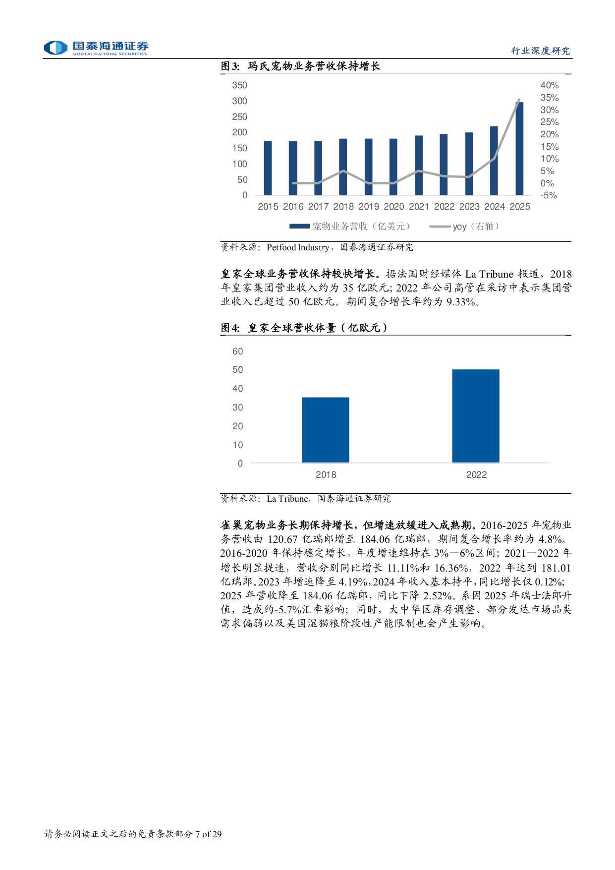 宠物行业深度洞察系列报告二：复盘皇家、冠能，探寻中国宠物食品成长脉络.pdf