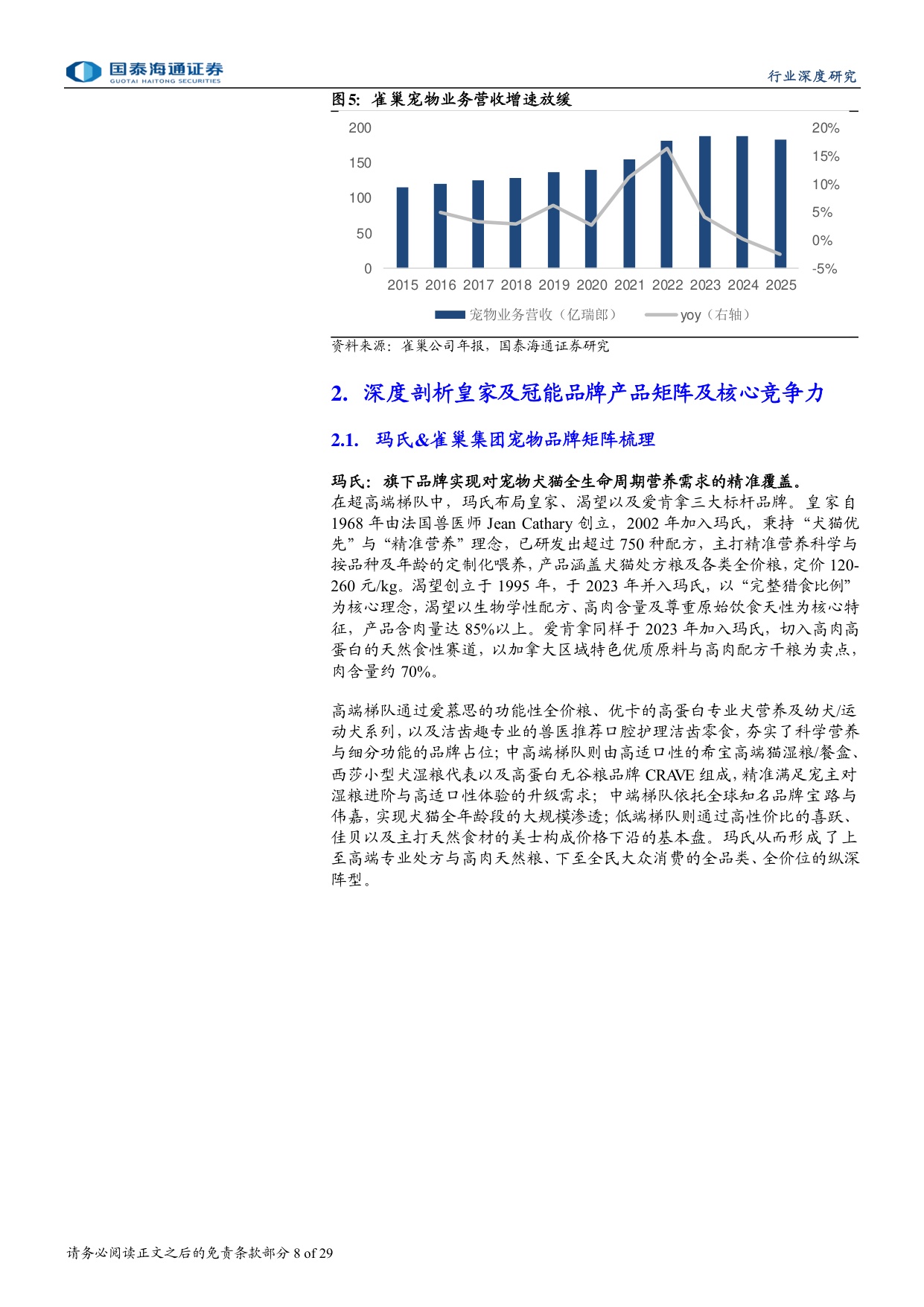 宠物行业深度洞察系列报告二：复盘皇家、冠能，探寻中国宠物食品成长脉络.pdf