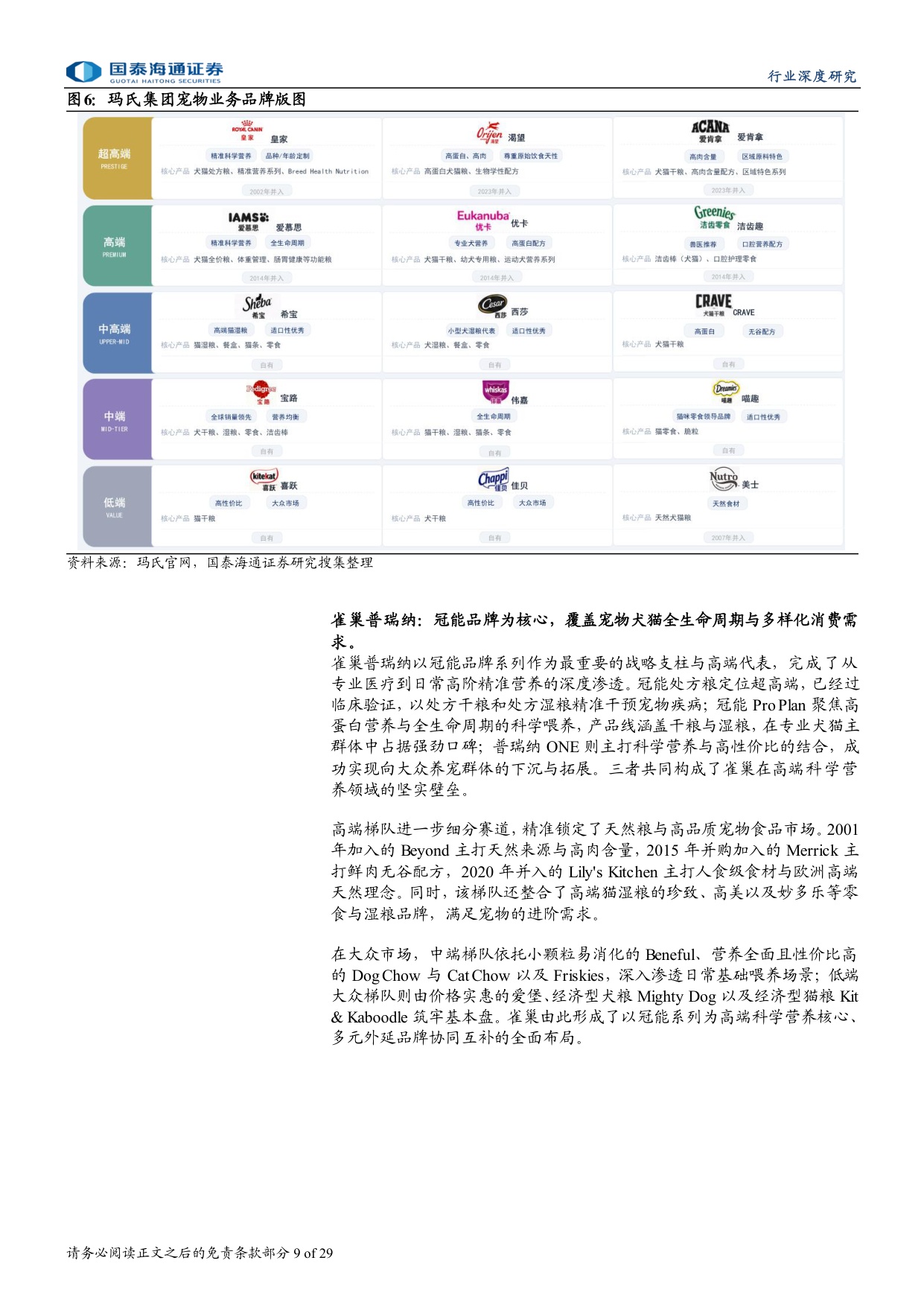 宠物行业深度洞察系列报告二：复盘皇家、冠能，探寻中国宠物食品成长脉络.pdf