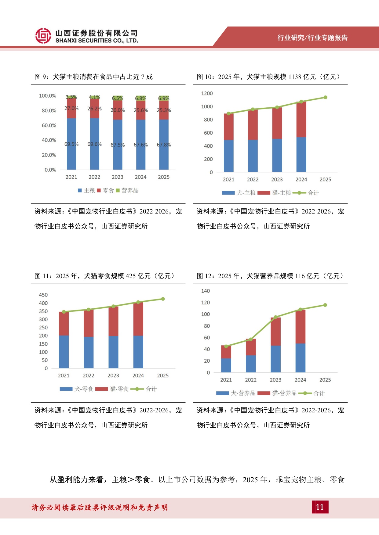 宠物食品系列专题二（上）：行业结构升级，功能食品赛道可期.pdf