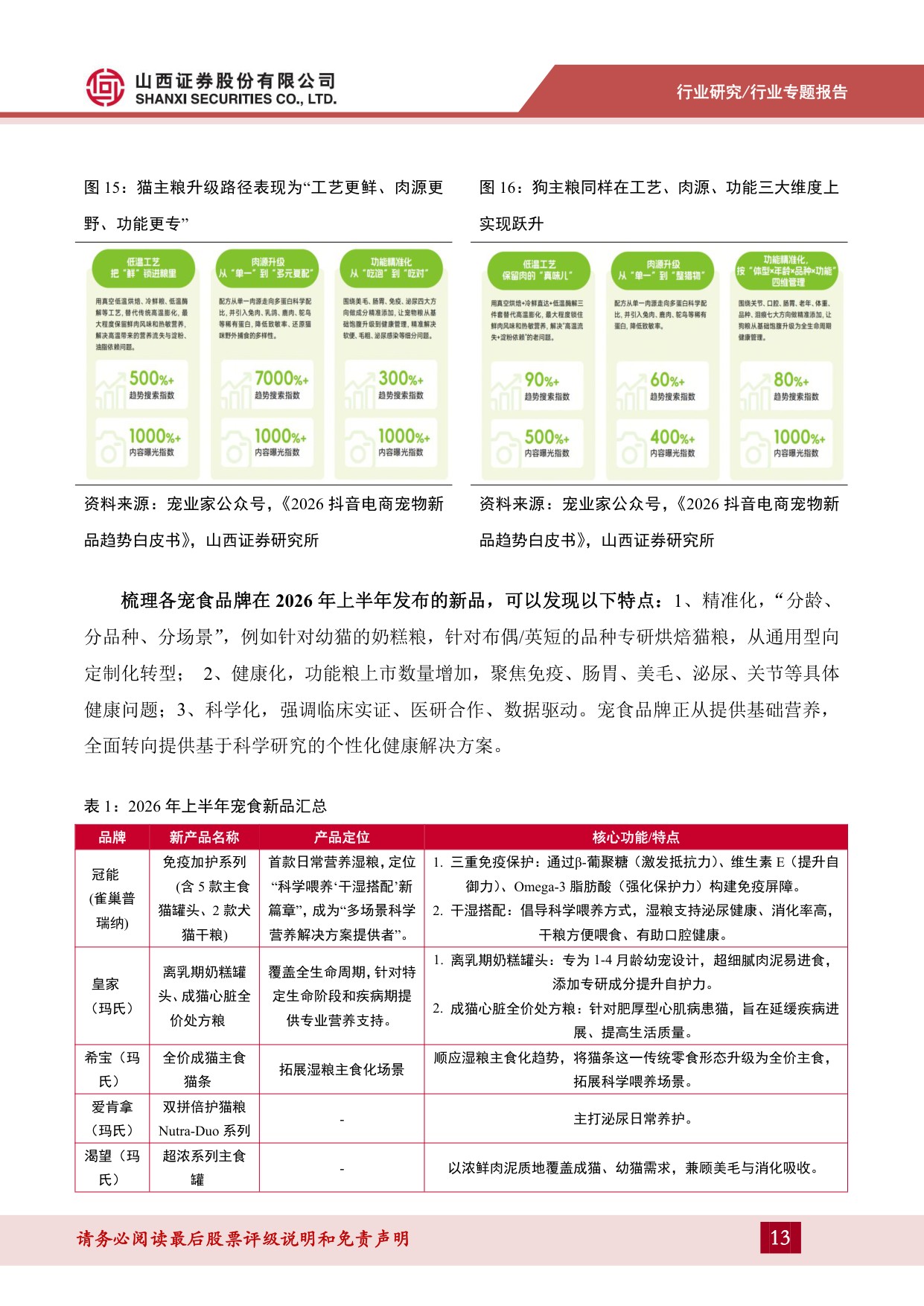 宠物食品系列专题二（上）：行业结构升级，功能食品赛道可期.pdf