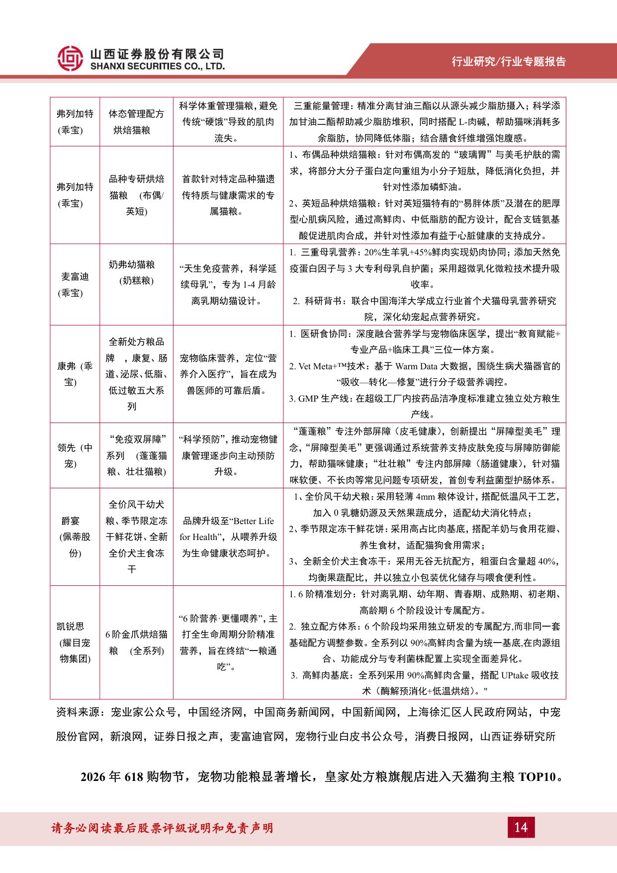 宠物食品系列专题二（上）：行业结构升级，功能食品赛道可期.pdf