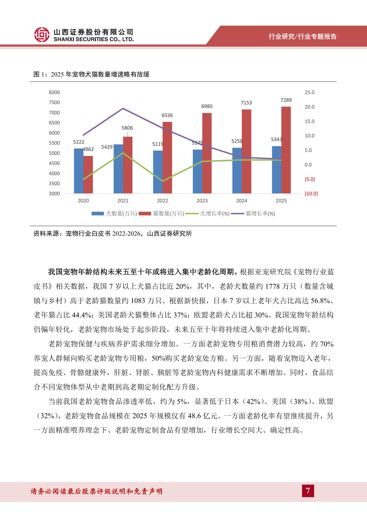 宠物食品系列专题二（上）：行业结构升级，功能食品赛道可期.pdf