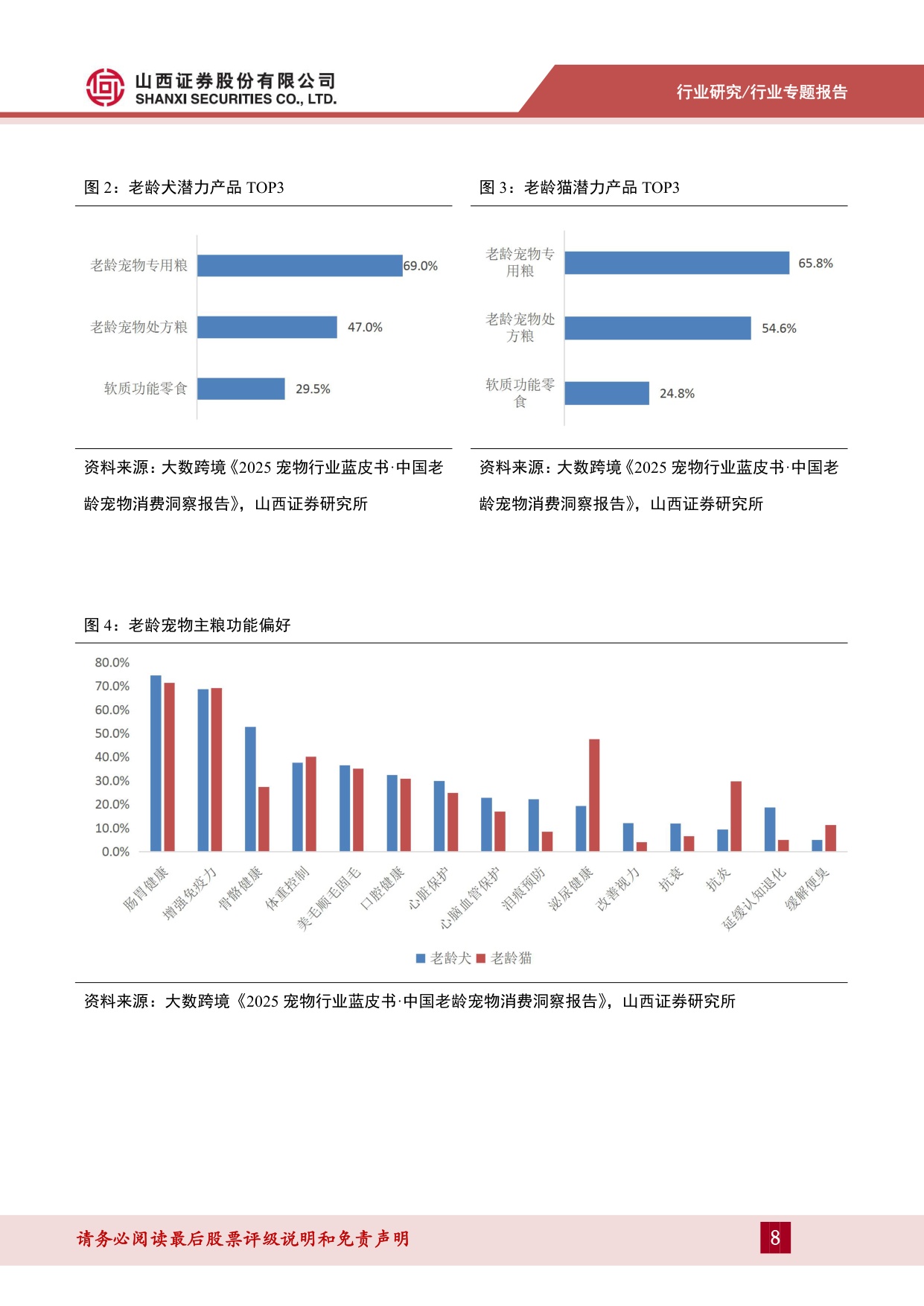 宠物食品系列专题二（上）：行业结构升级，功能食品赛道可期.pdf