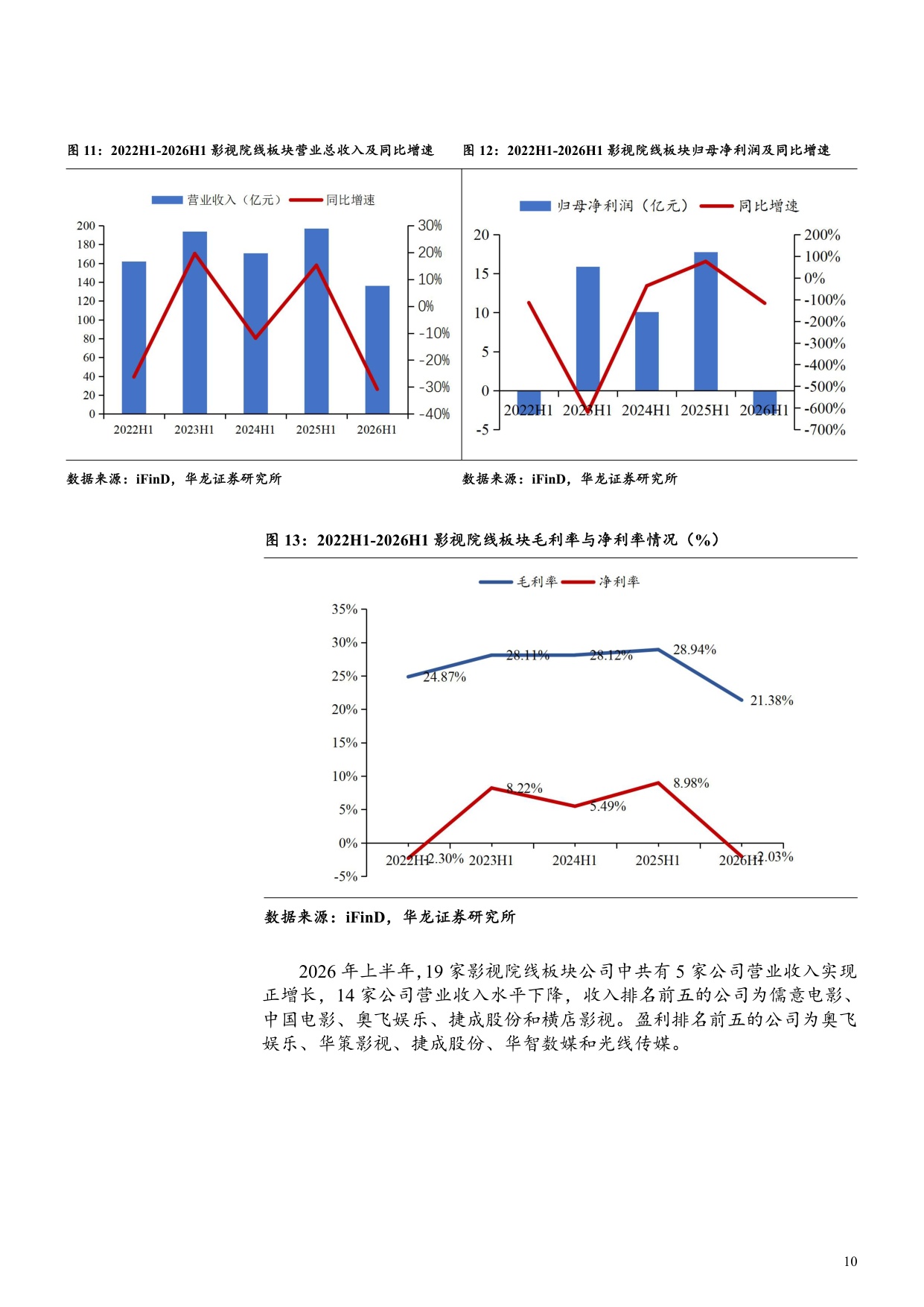 传媒行业2026年半年报综述：游戏领跑业绩，结构分化凸显.pdf