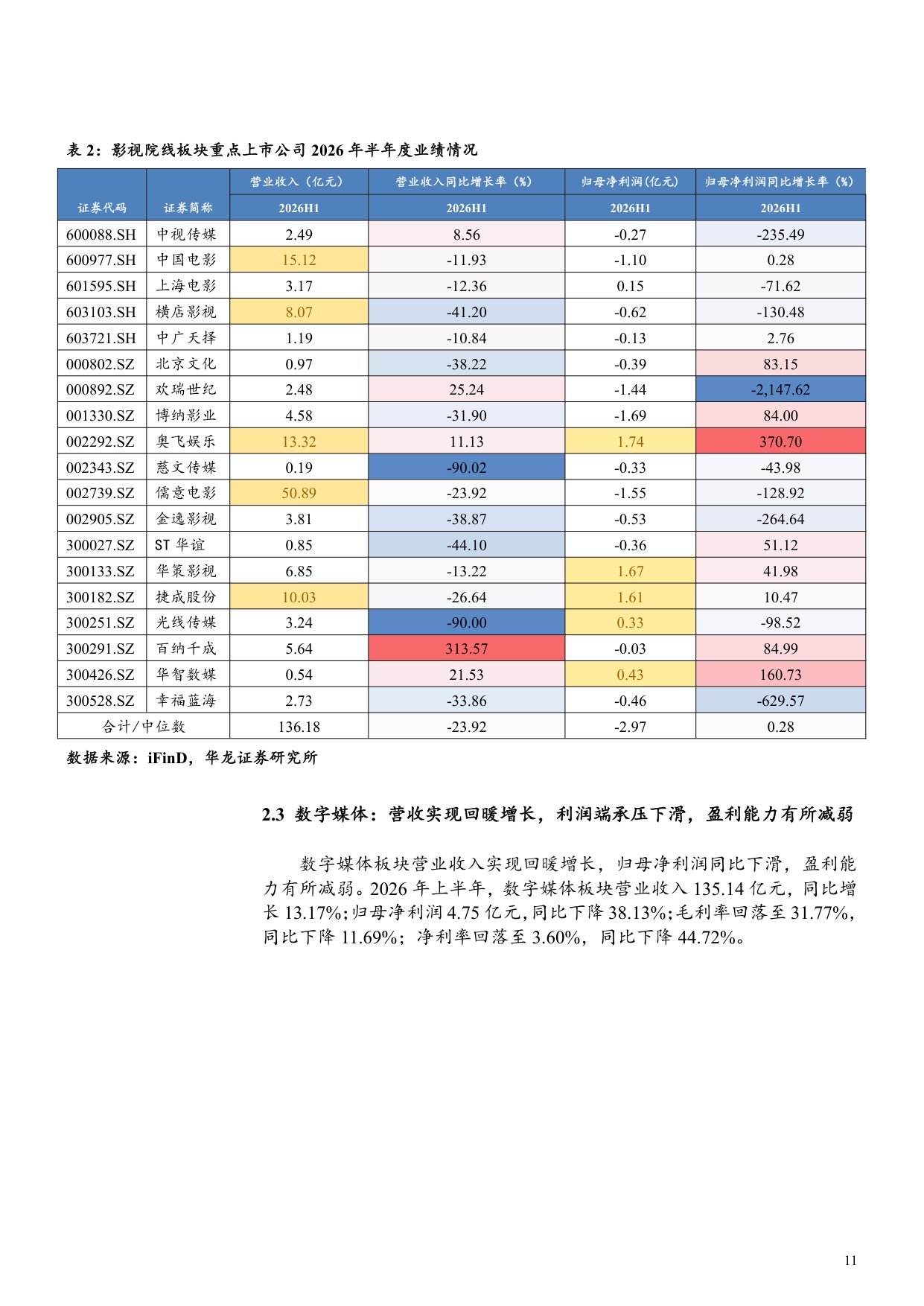 传媒行业2026年半年报综述：游戏领跑业绩，结构分化凸显.pdf
