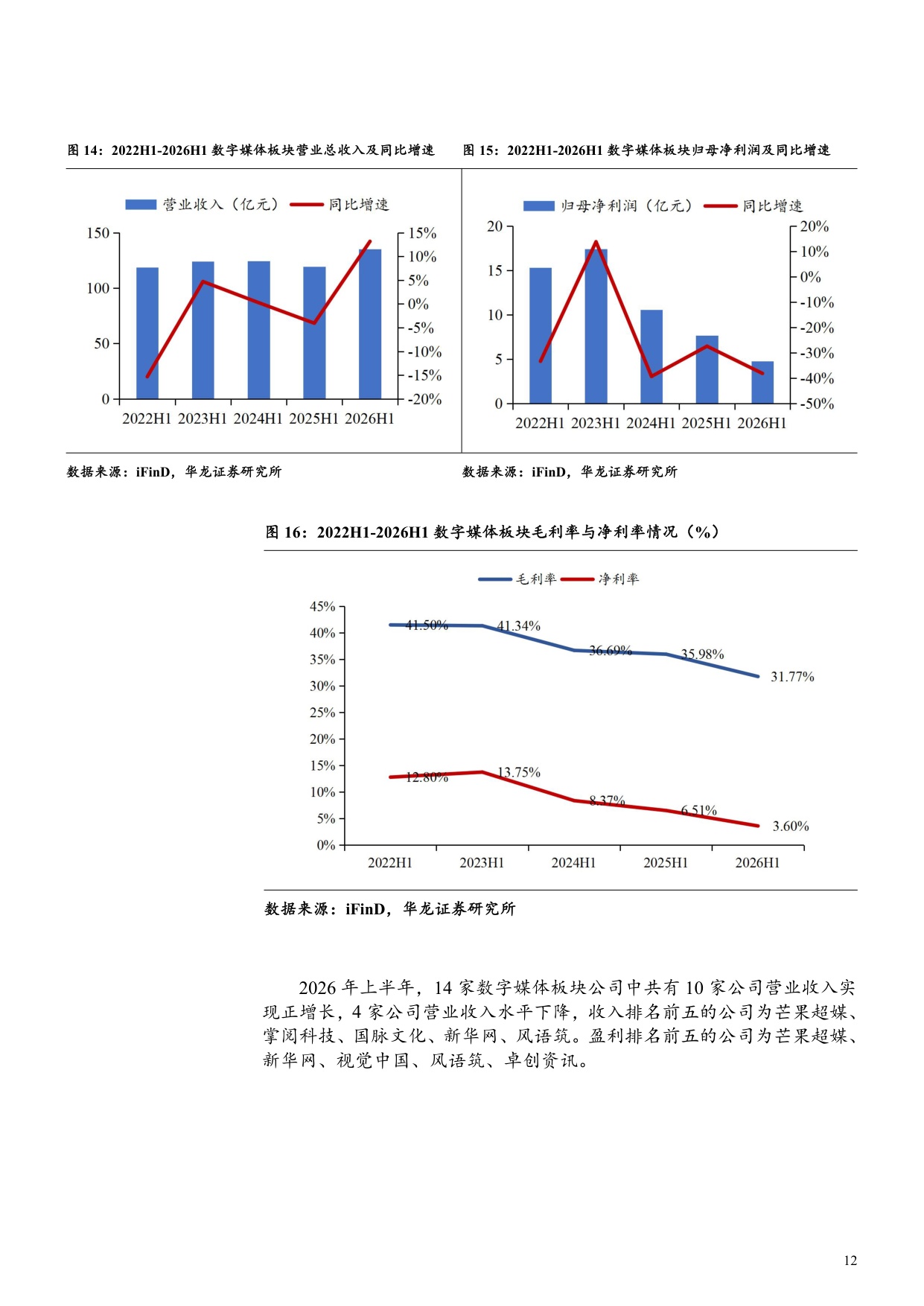 传媒行业2026年半年报综述：游戏领跑业绩，结构分化凸显.pdf