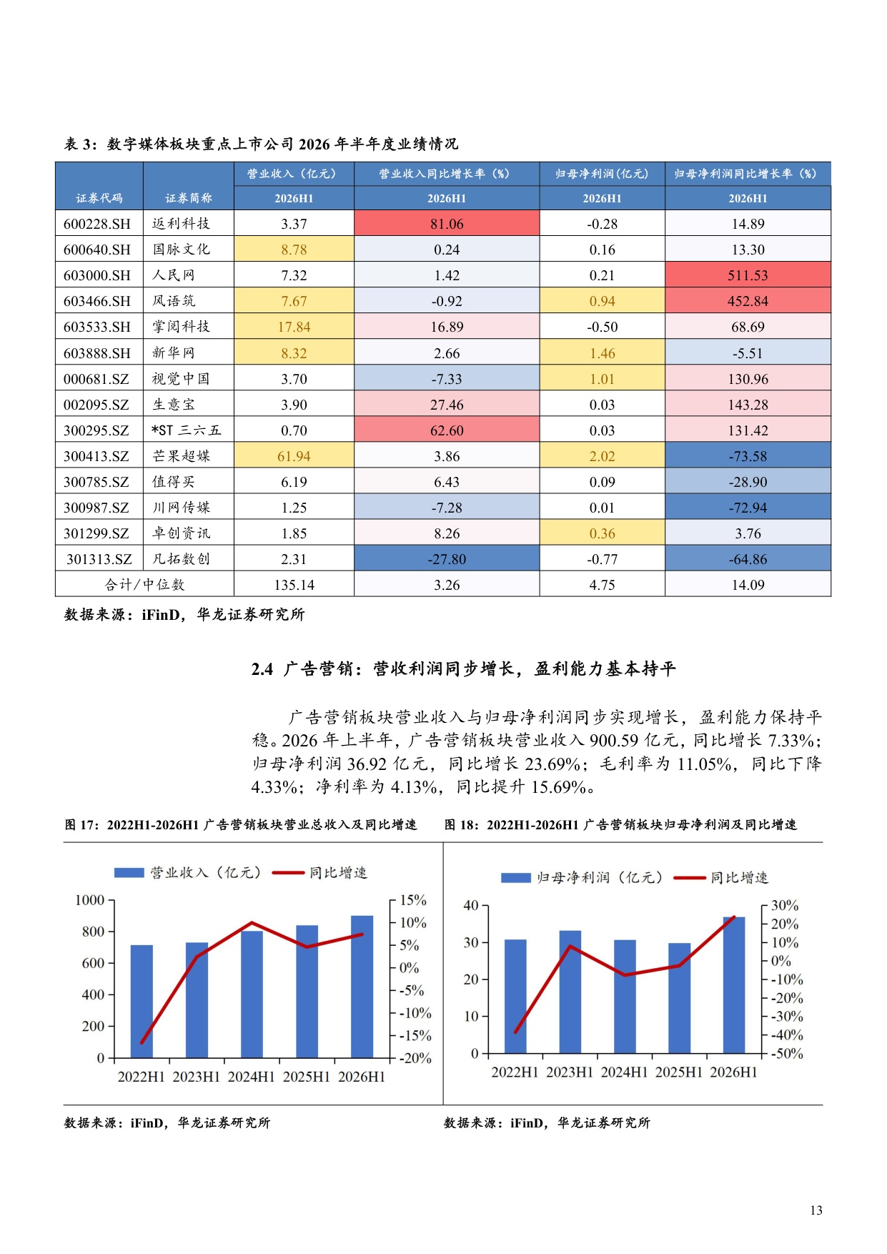 传媒行业2026年半年报综述：游戏领跑业绩，结构分化凸显.pdf