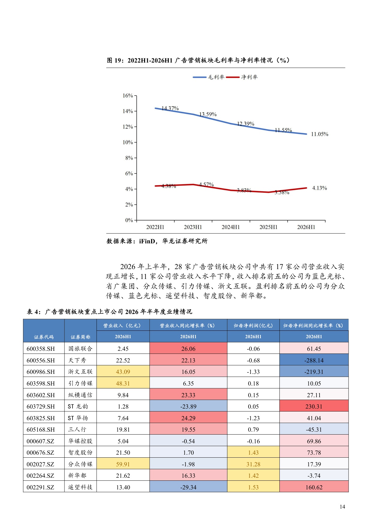 传媒行业2026年半年报综述：游戏领跑业绩，结构分化凸显.pdf