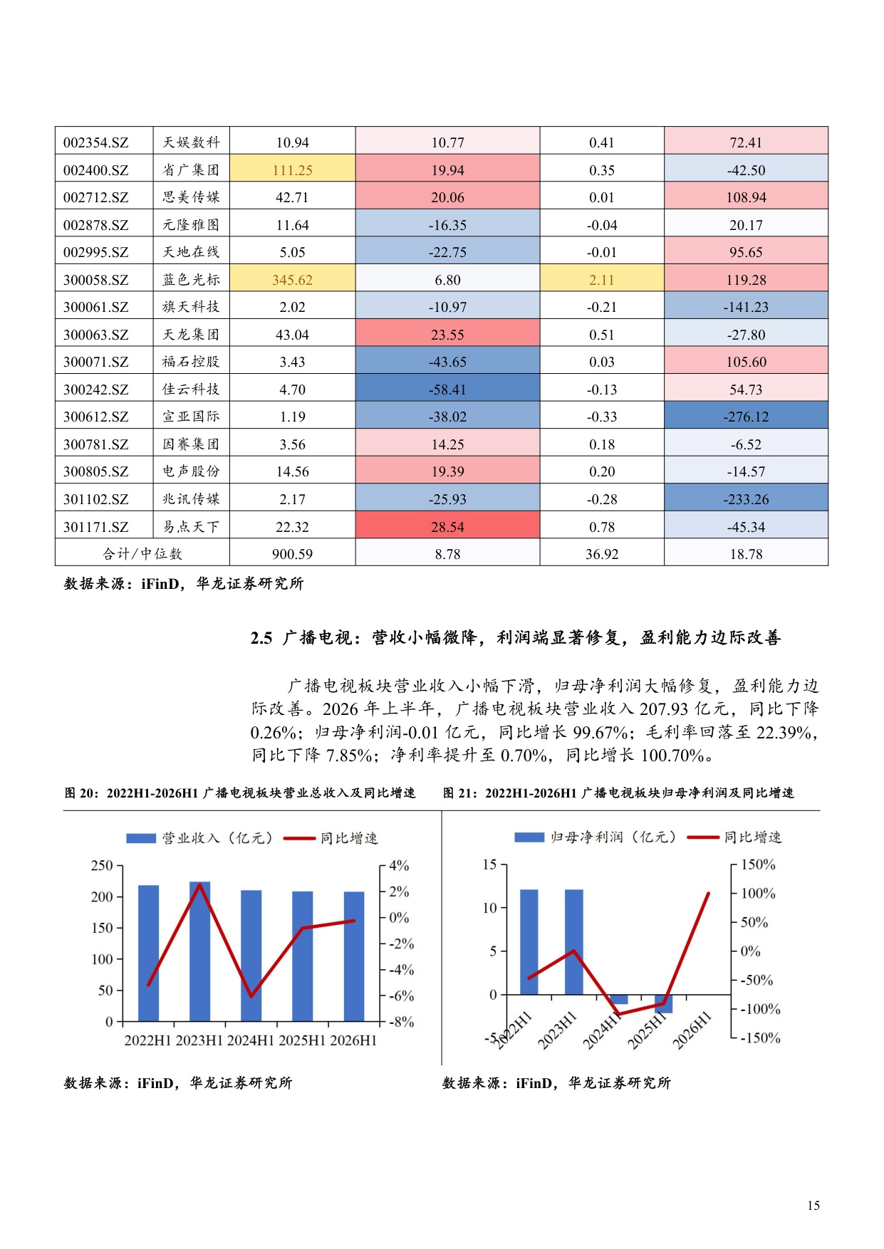 传媒行业2026年半年报综述：游戏领跑业绩，结构分化凸显.pdf