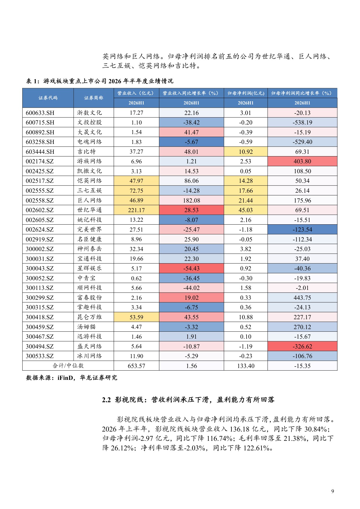 传媒行业2026年半年报综述：游戏领跑业绩，结构分化凸显.pdf