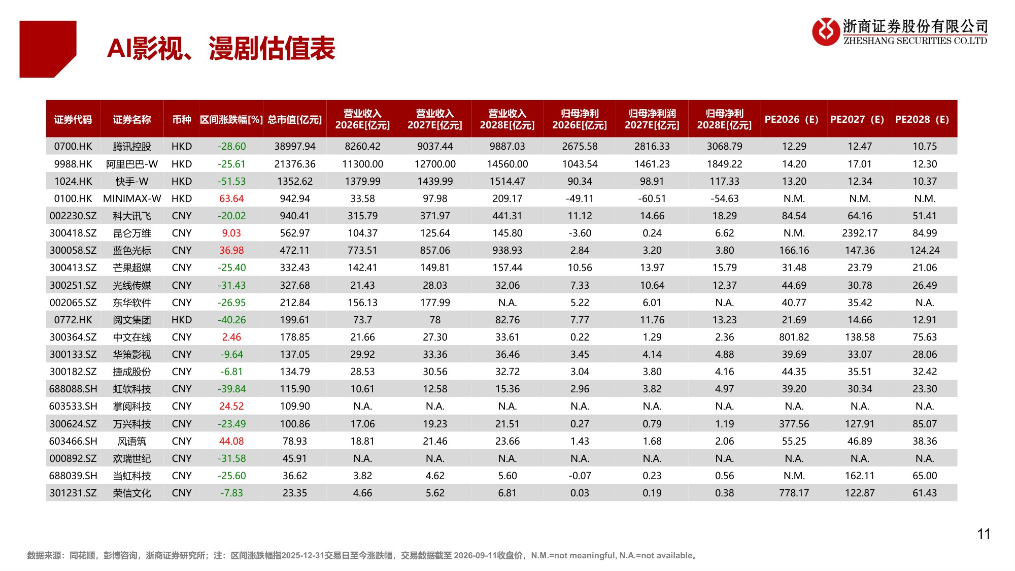 传媒互联网行业深度报告：AI影视漫剧：多模态将重塑内容生产与商业闭环.pdf