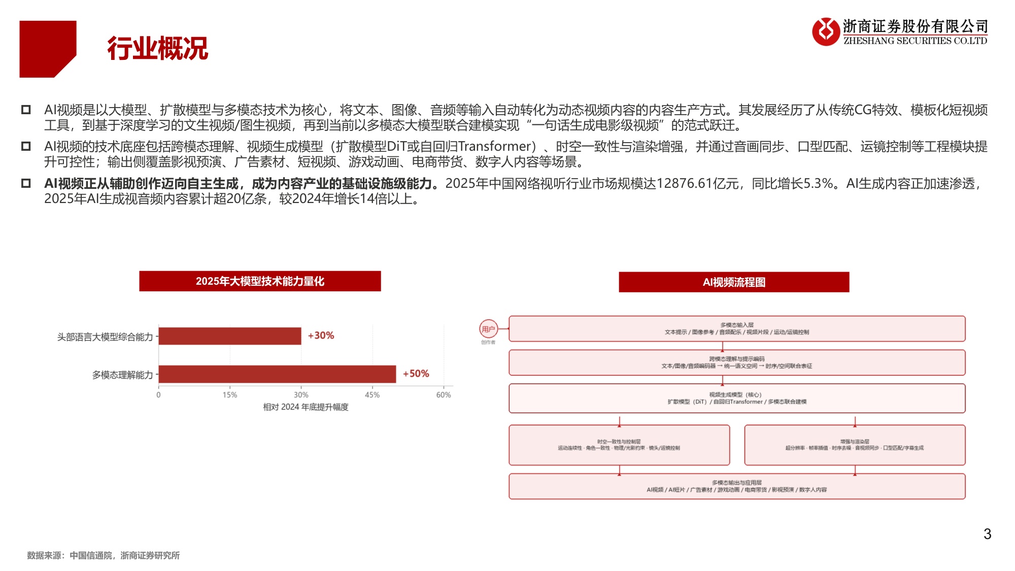传媒互联网行业深度报告：AI影视漫剧：多模态将重塑内容生产与商业闭环.pdf