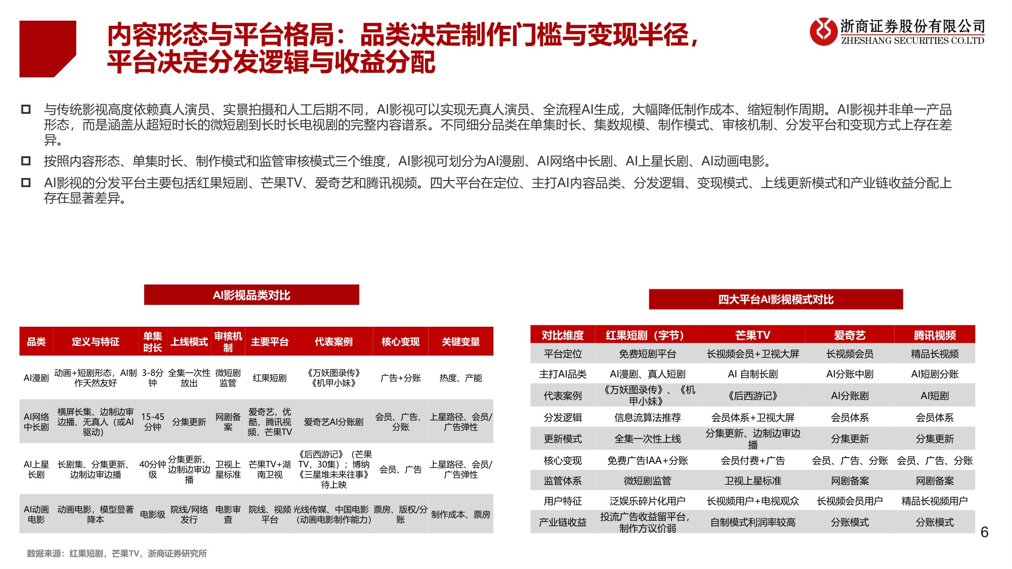 传媒互联网行业深度报告：AI影视漫剧：多模态将重塑内容生产与商业闭环.pdf