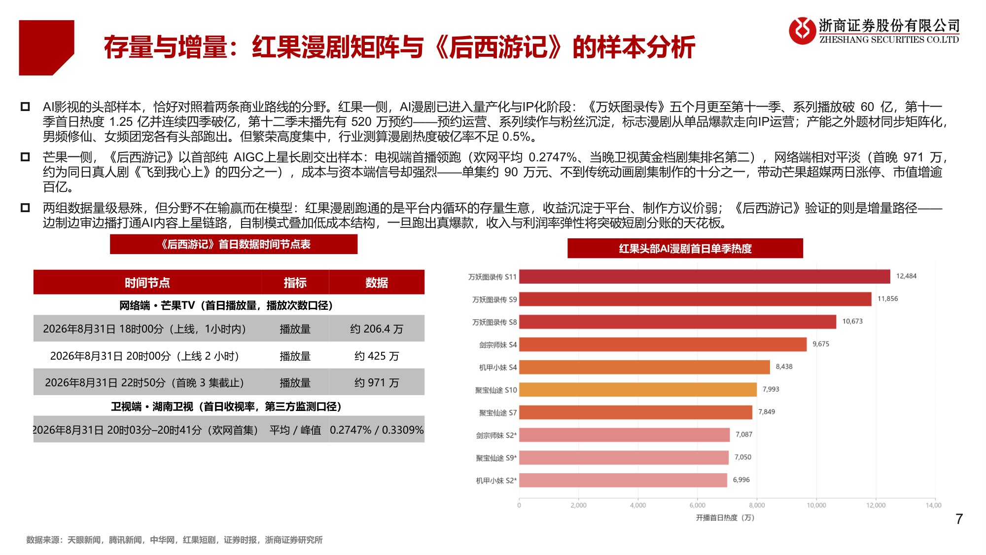 传媒互联网行业深度报告：AI影视漫剧：多模态将重塑内容生产与商业闭环.pdf