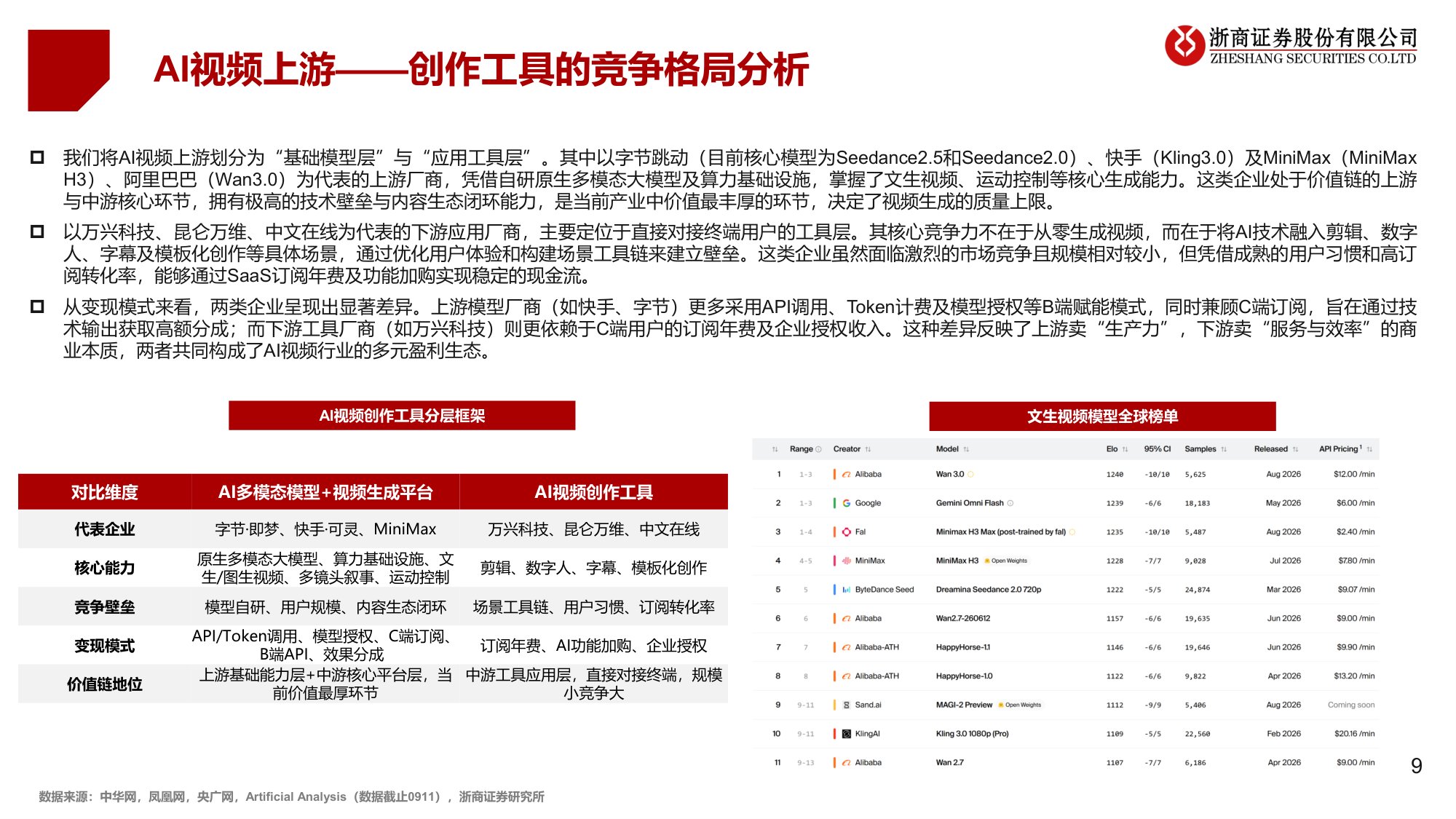 传媒互联网行业深度报告：AI影视漫剧：多模态将重塑内容生产与商业闭环.pdf