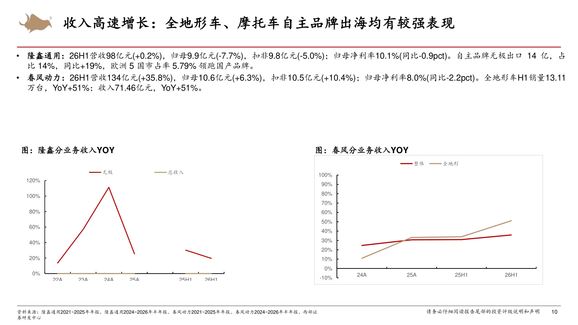 出海专题之26H1复盘与展望：回调风险释放+低基数修复可期，经营改善+品牌化打开估值空间.pdf