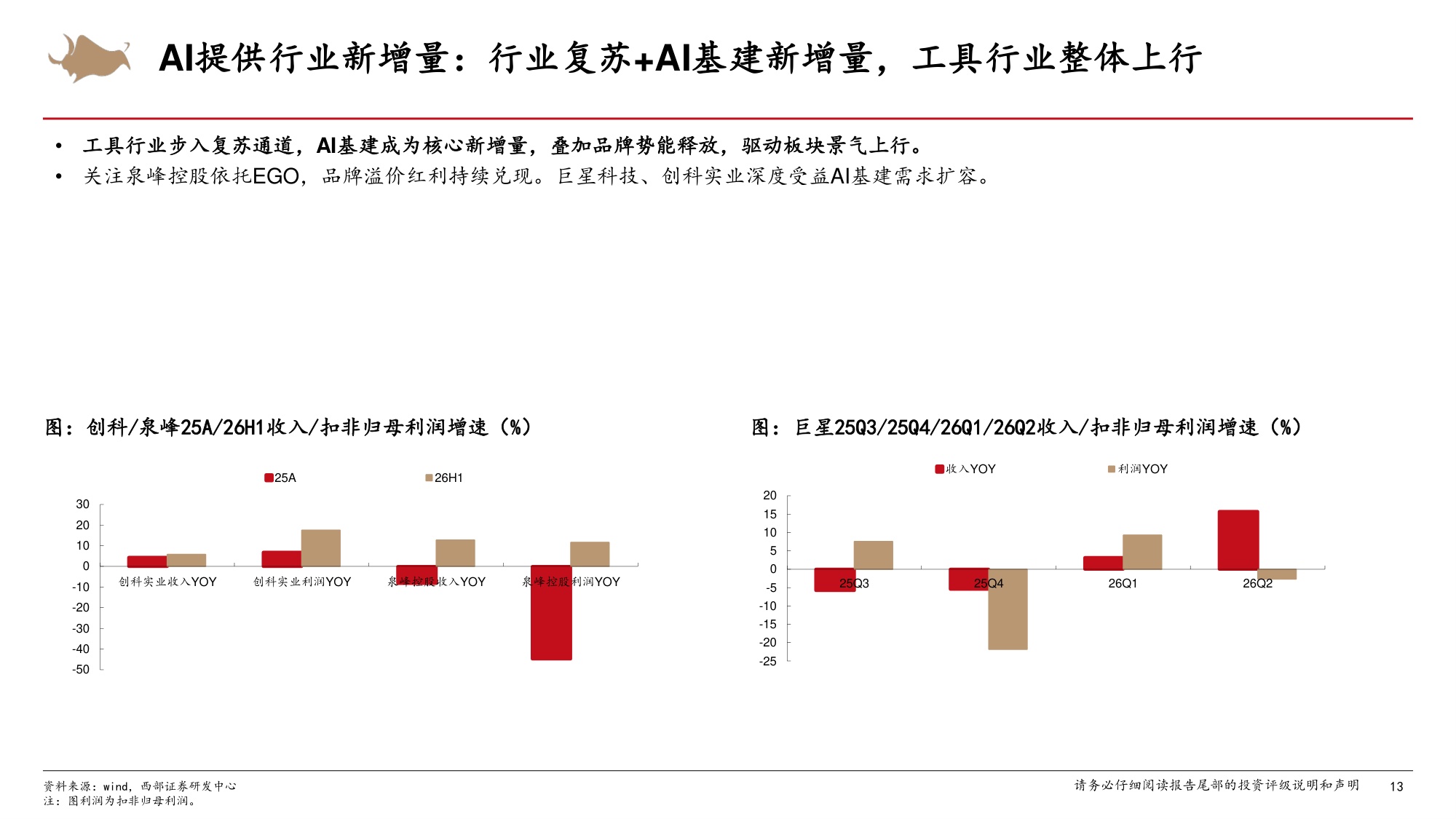 出海专题之26H1复盘与展望：回调风险释放+低基数修复可期，经营改善+品牌化打开估值空间.pdf