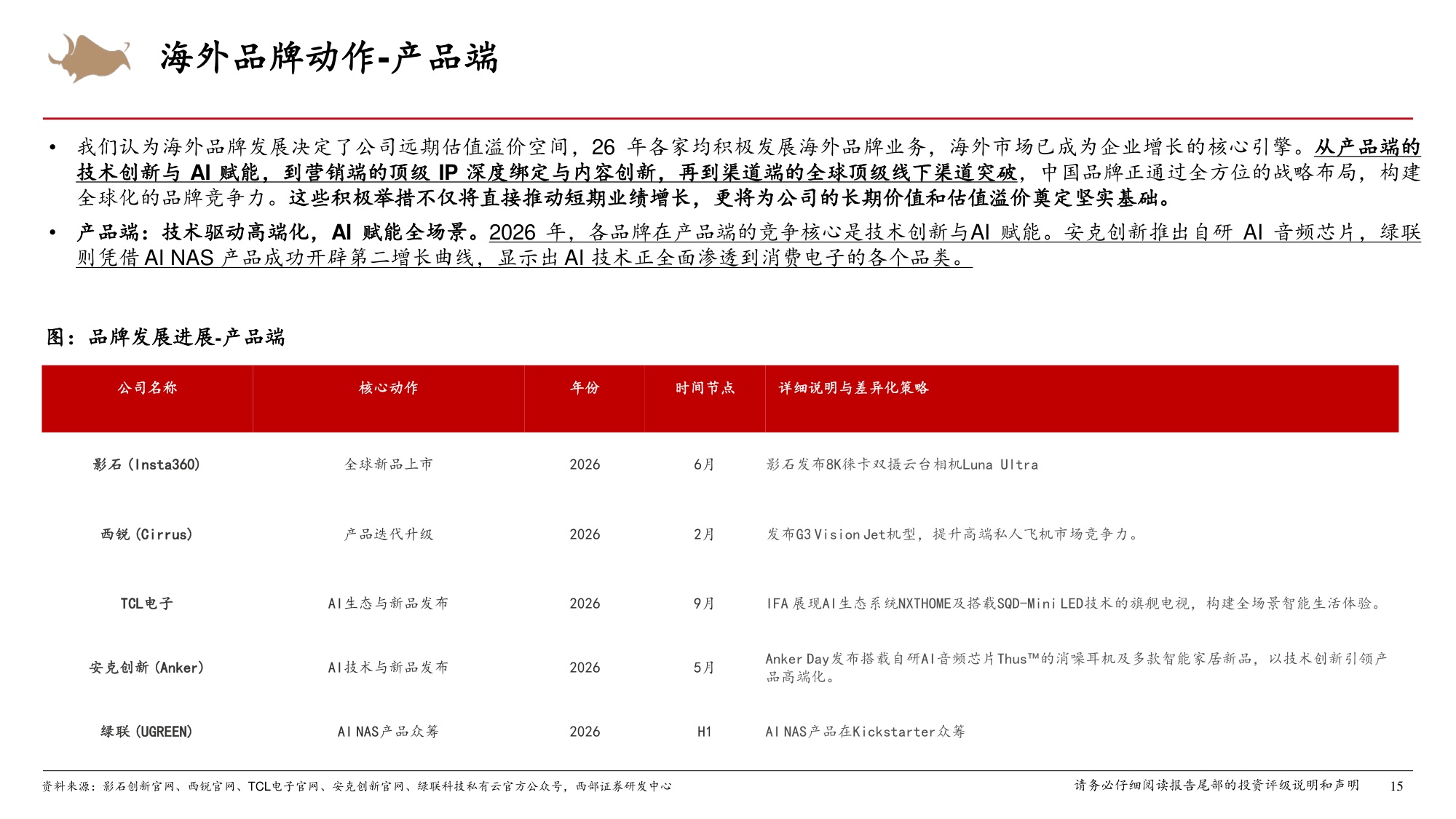 出海专题之26H1复盘与展望：回调风险释放+低基数修复可期，经营改善+品牌化打开估值空间.pdf