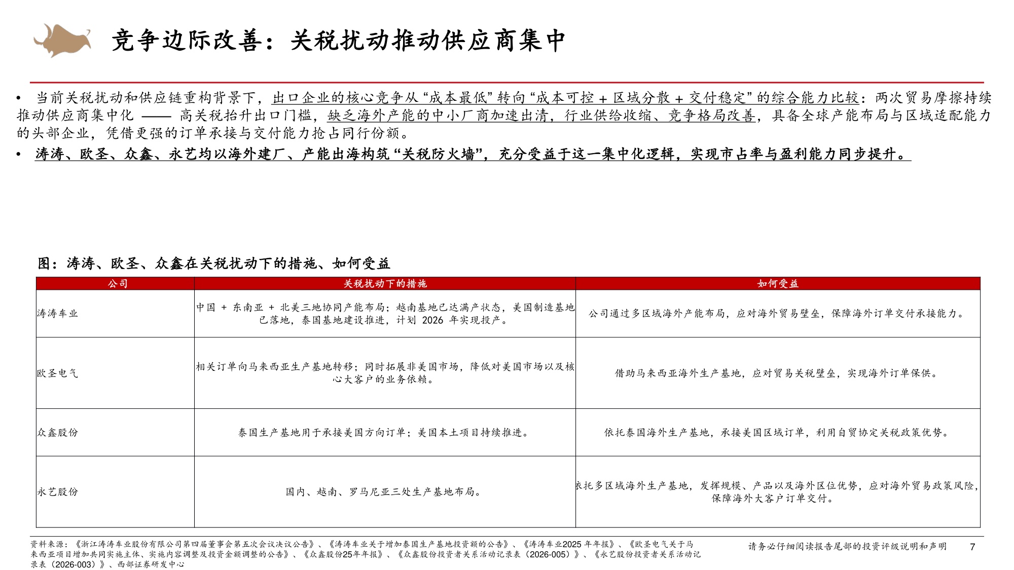 出海专题之26H1复盘与展望：回调风险释放+低基数修复可期，经营改善+品牌化打开估值空间.pdf