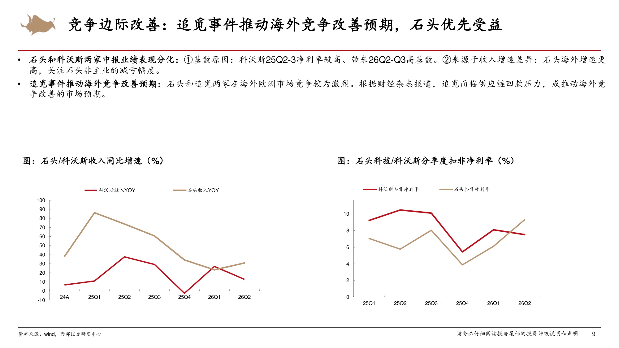 出海专题之26H1复盘与展望：回调风险释放+低基数修复可期，经营改善+品牌化打开估值空间.pdf