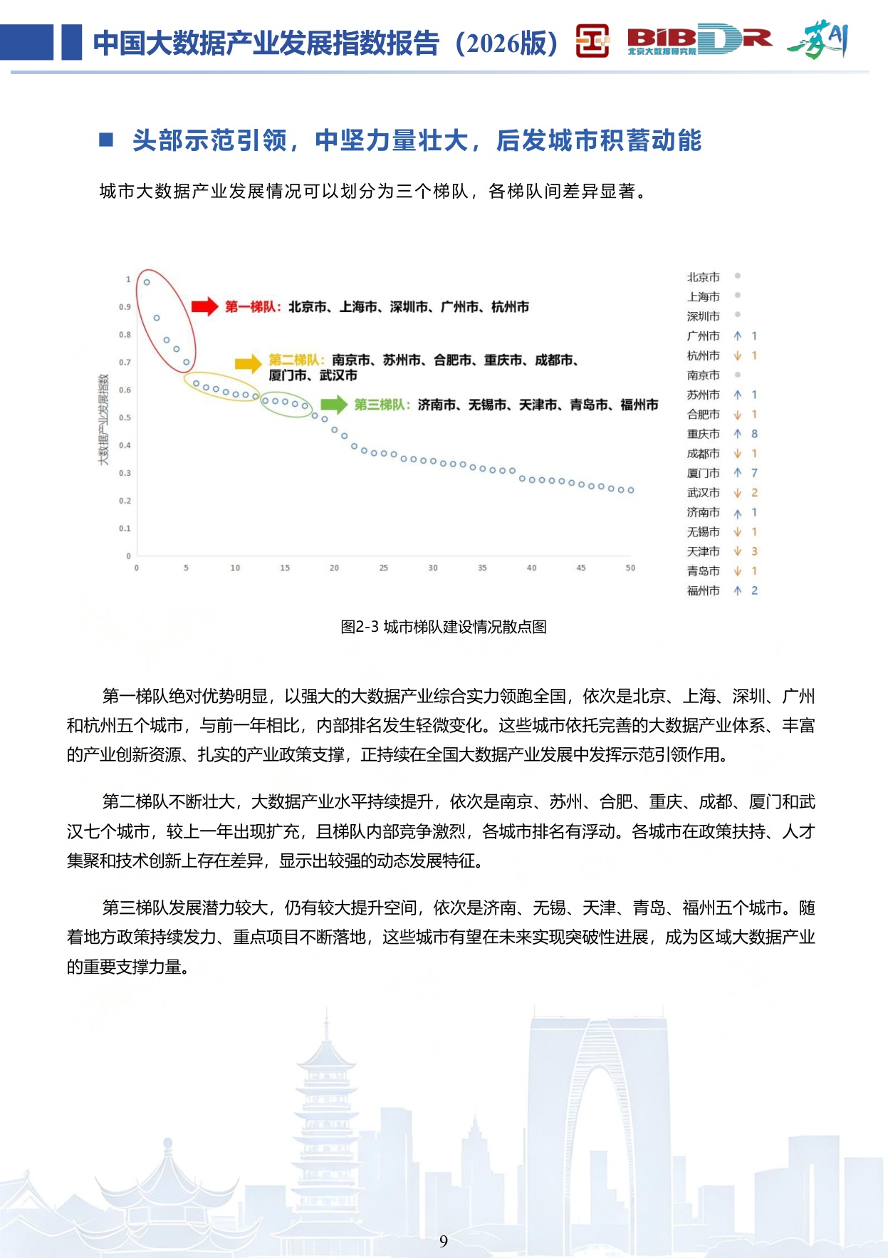 大数据分析与应用技术国家工程实验室：中国大数据产业发展指数报告（2026版）.pdf