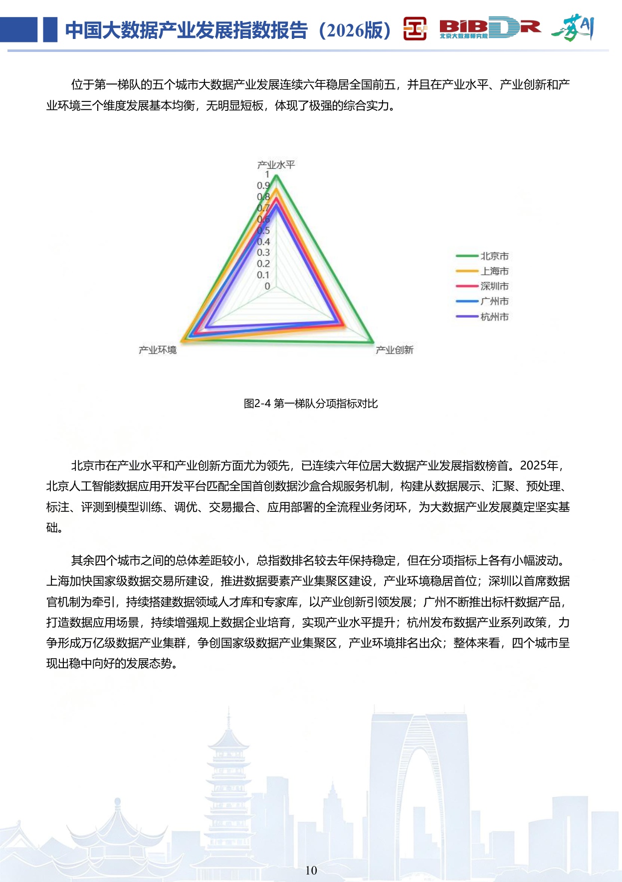 大数据分析与应用技术国家工程实验室：中国大数据产业发展指数报告（2026版）.pdf