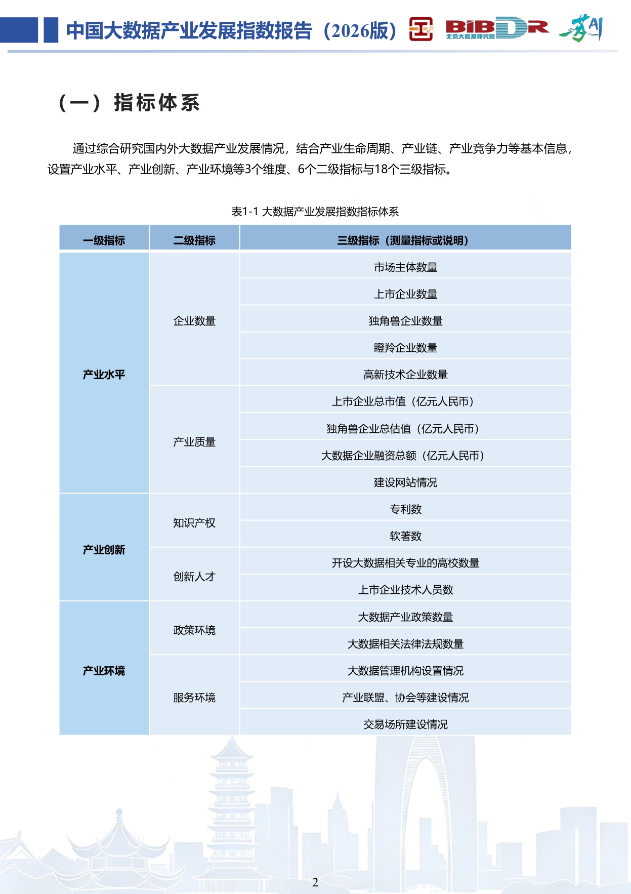 大数据分析与应用技术国家工程实验室：中国大数据产业发展指数报告（2026版）.pdf