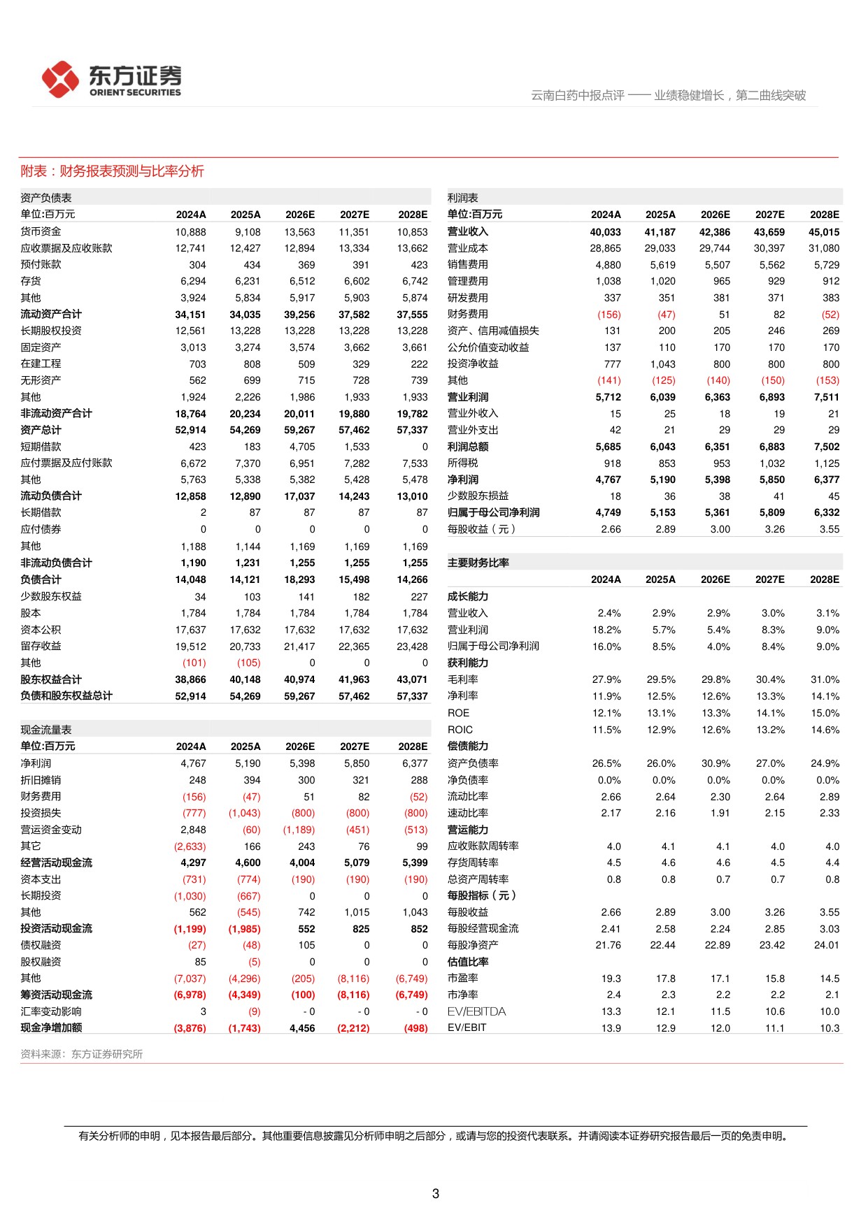 东方证券-云南白药-000538-业绩稳健增长第二曲线突破.pdf