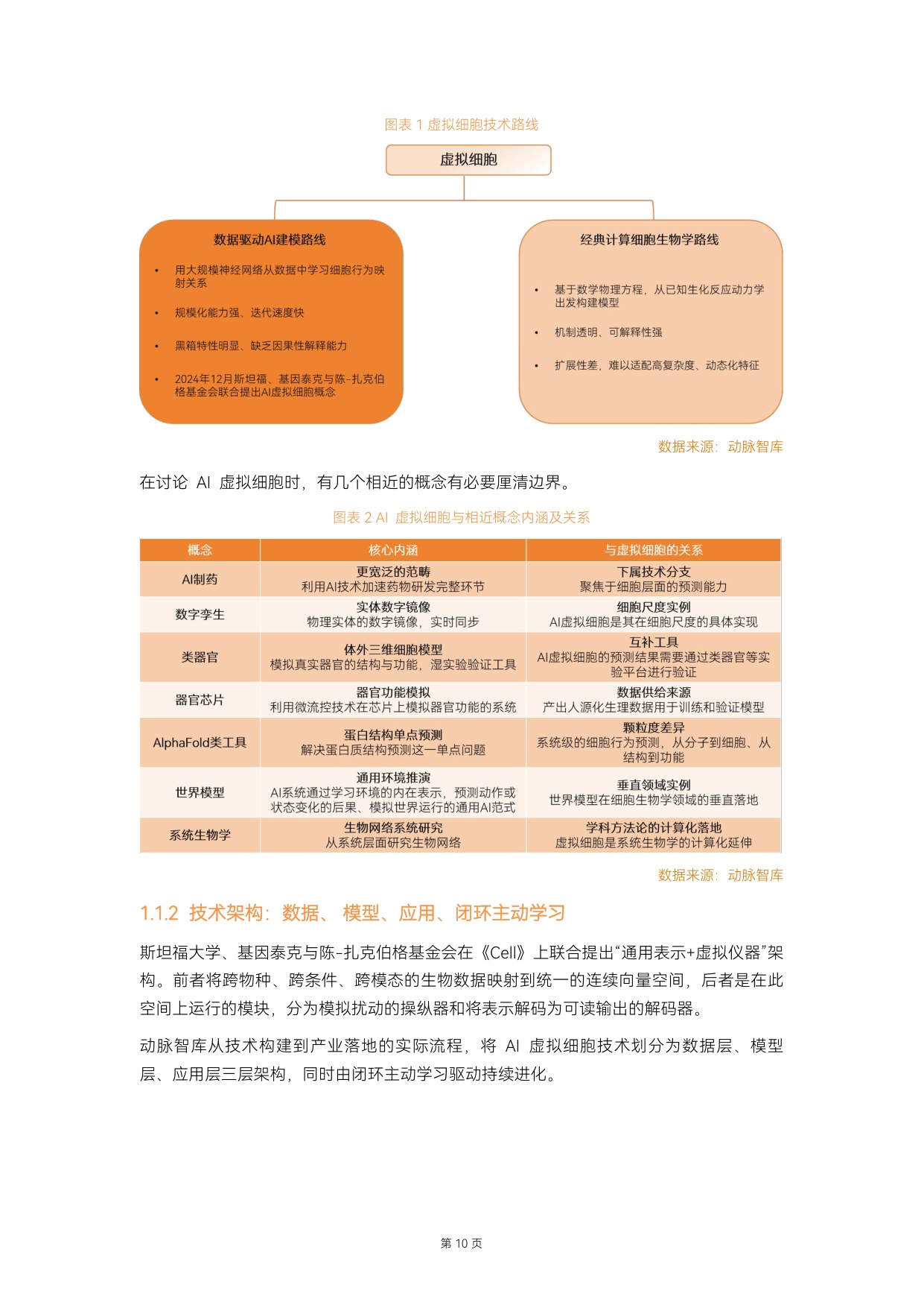 动脉智库：2026年AI虚拟细胞行业白皮书.pdf