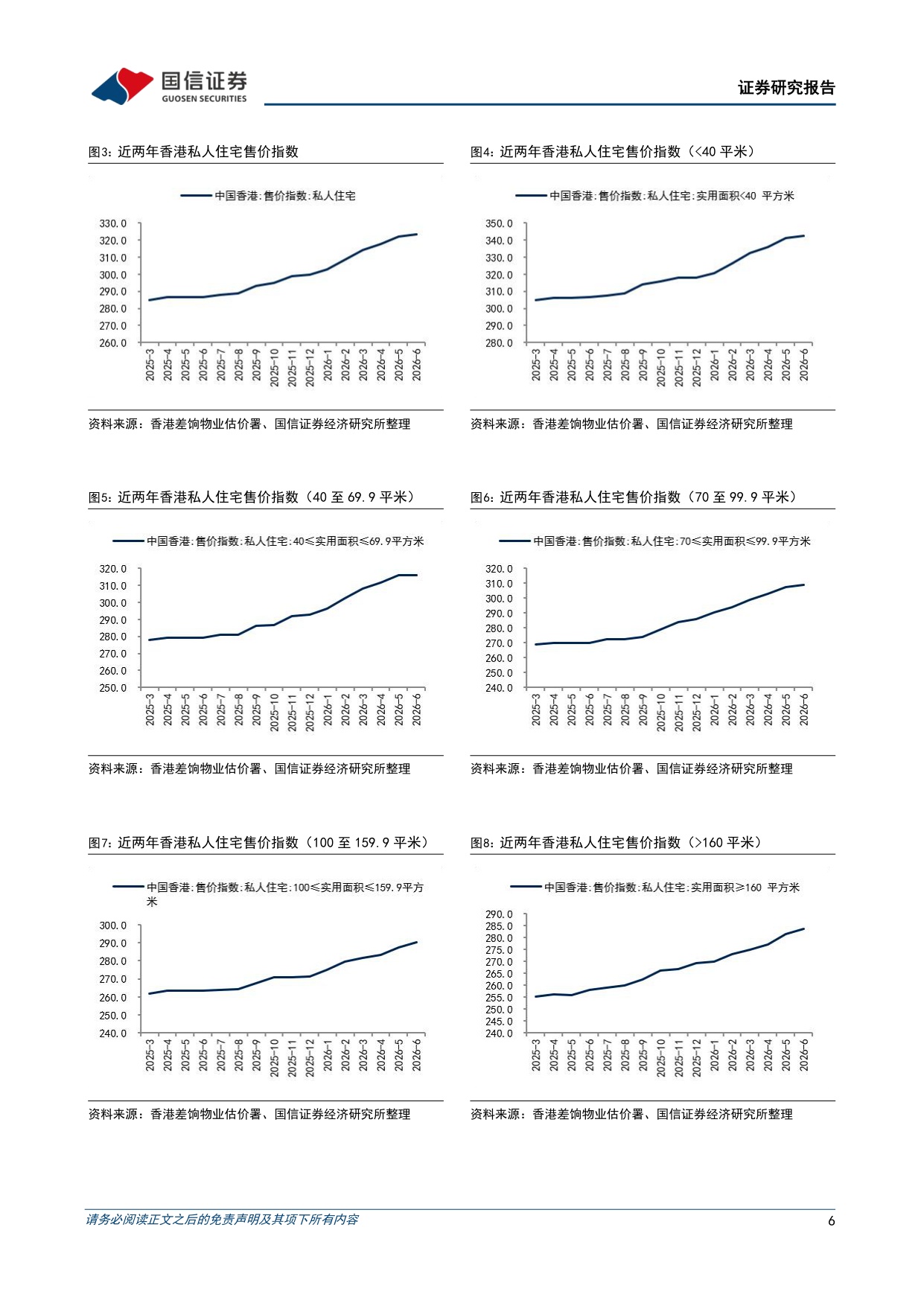 房地产行业专题：香港楼市再复盘与新动态.pdf