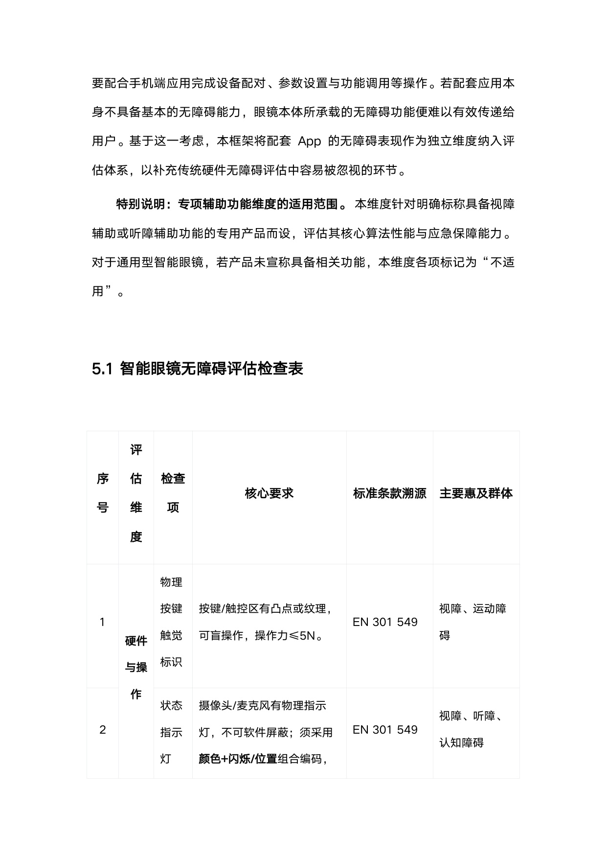 赋能与融合_智能眼镜在无障碍领域的应用与评估.pdf