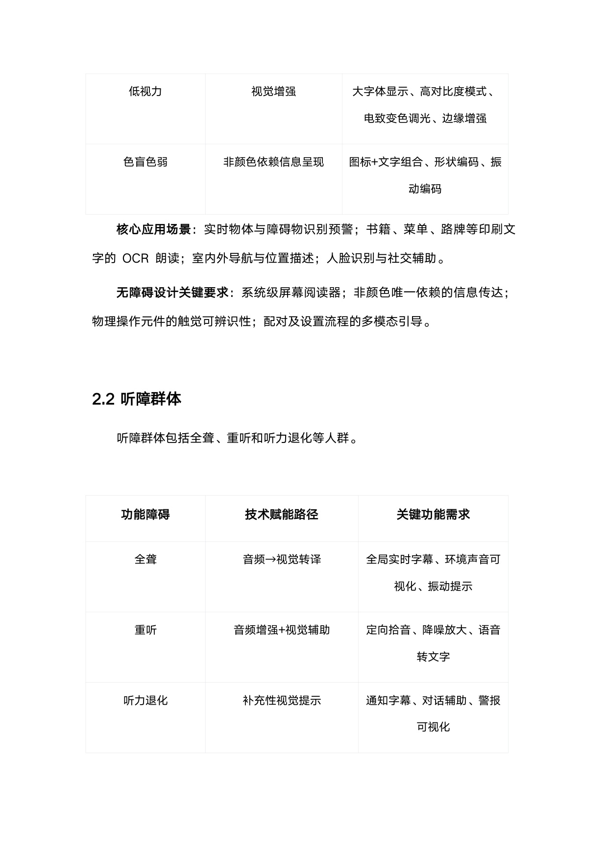 赋能与融合_智能眼镜在无障碍领域的应用与评估.pdf