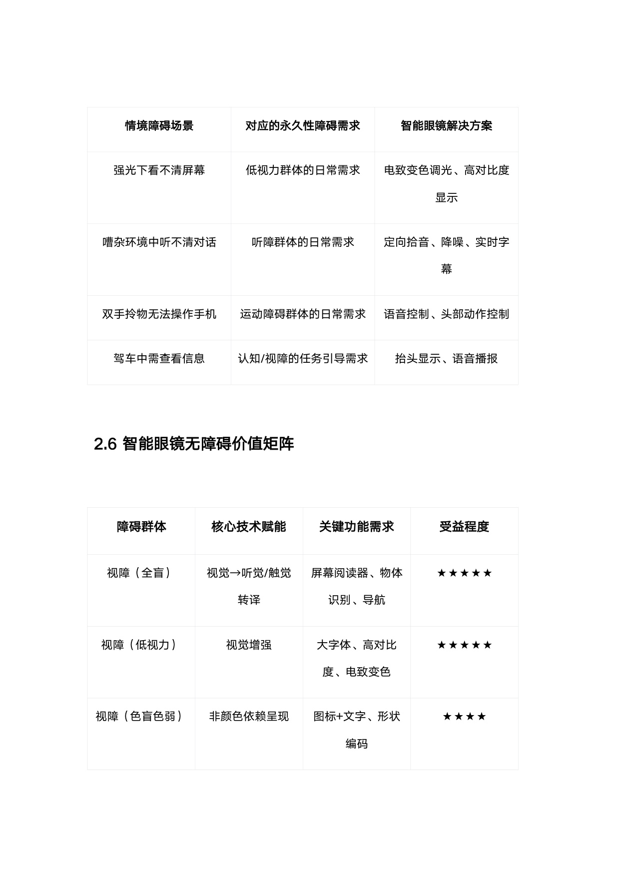 赋能与融合_智能眼镜在无障碍领域的应用与评估.pdf