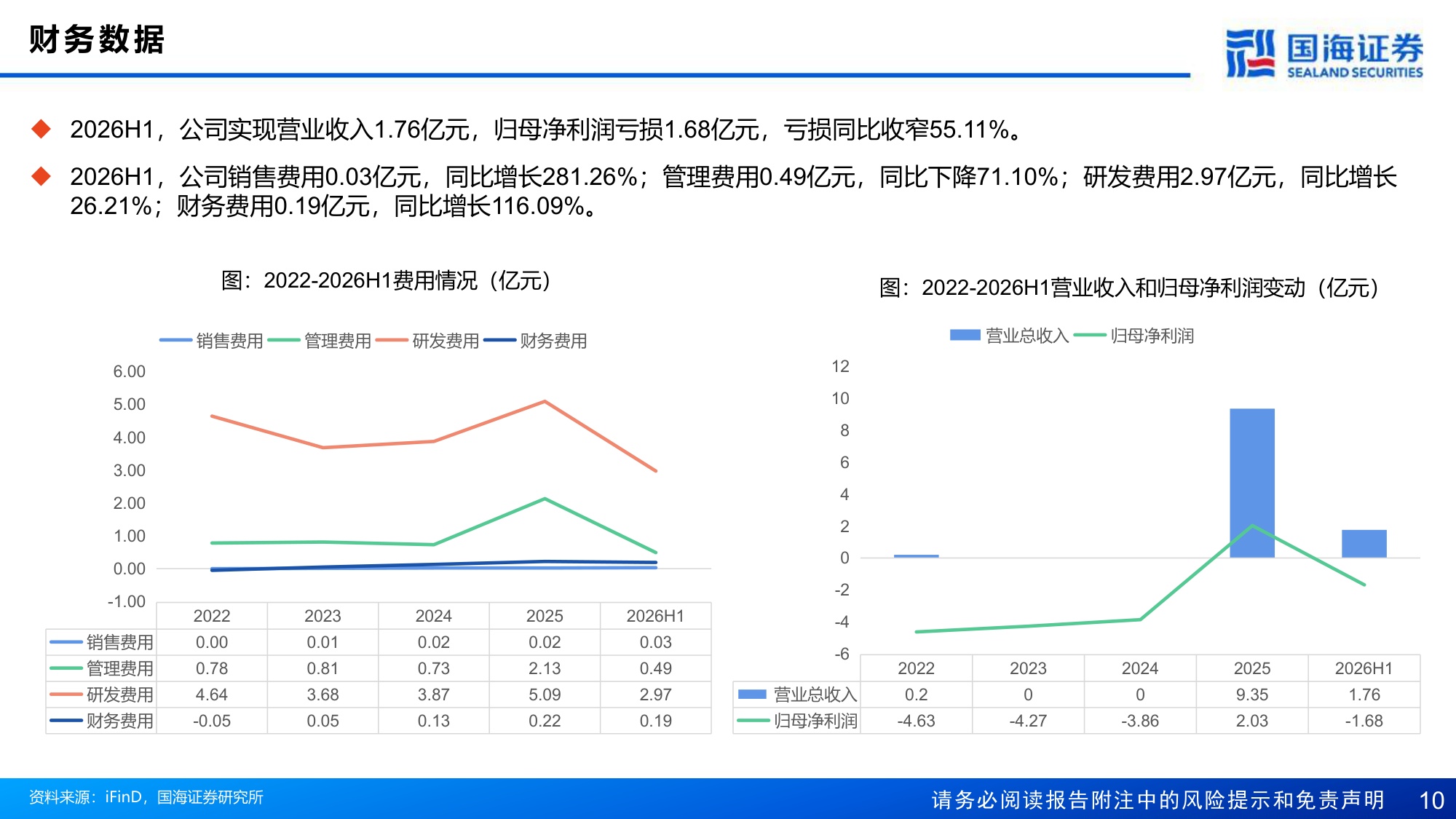 国海证券-信诺维-688837-立足抗肿瘤与抗感染两大赛道构建13N梯次化管线体系.pdf