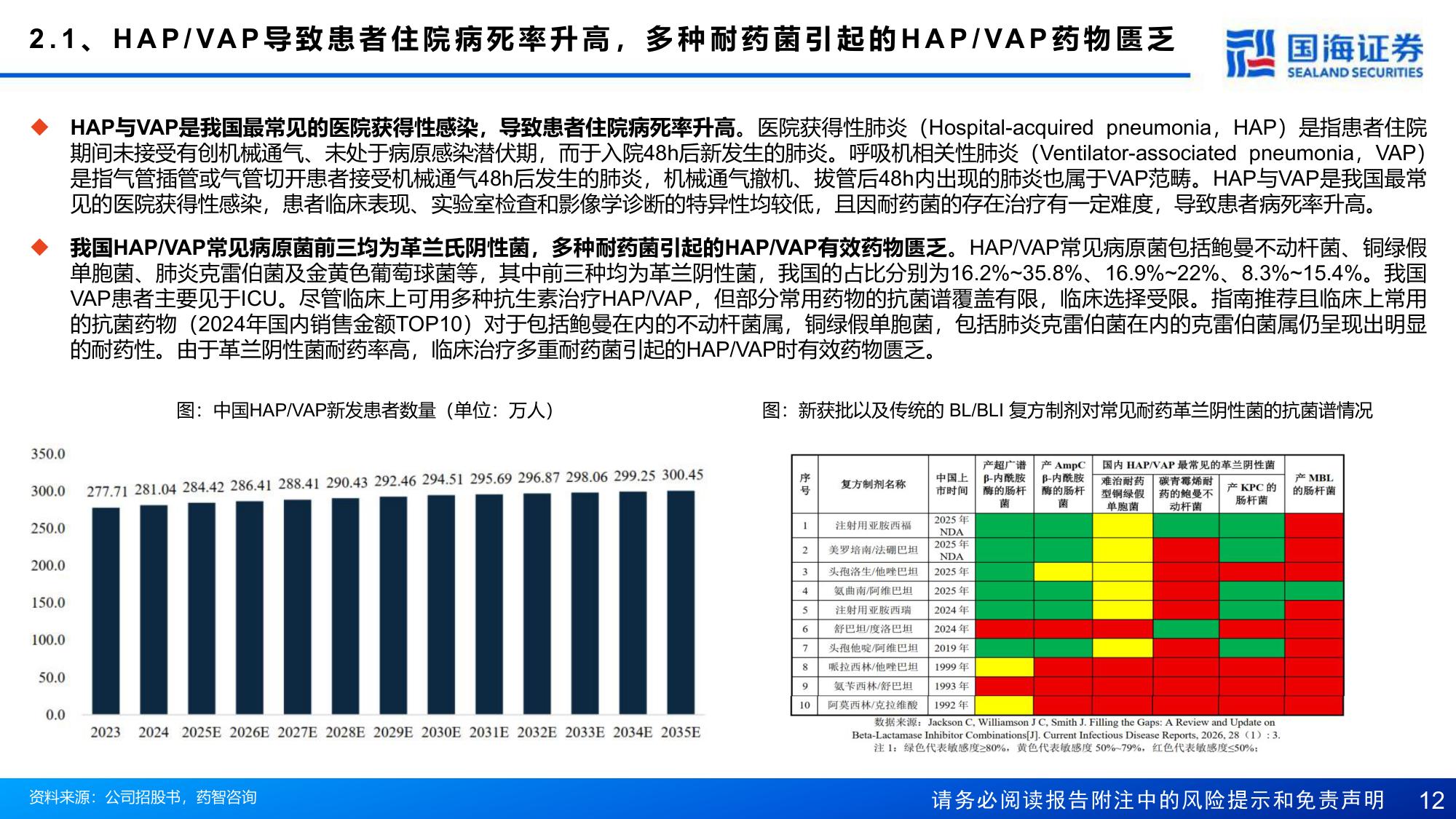 国海证券-信诺维-688837-立足抗肿瘤与抗感染两大赛道构建13N梯次化管线体系.pdf