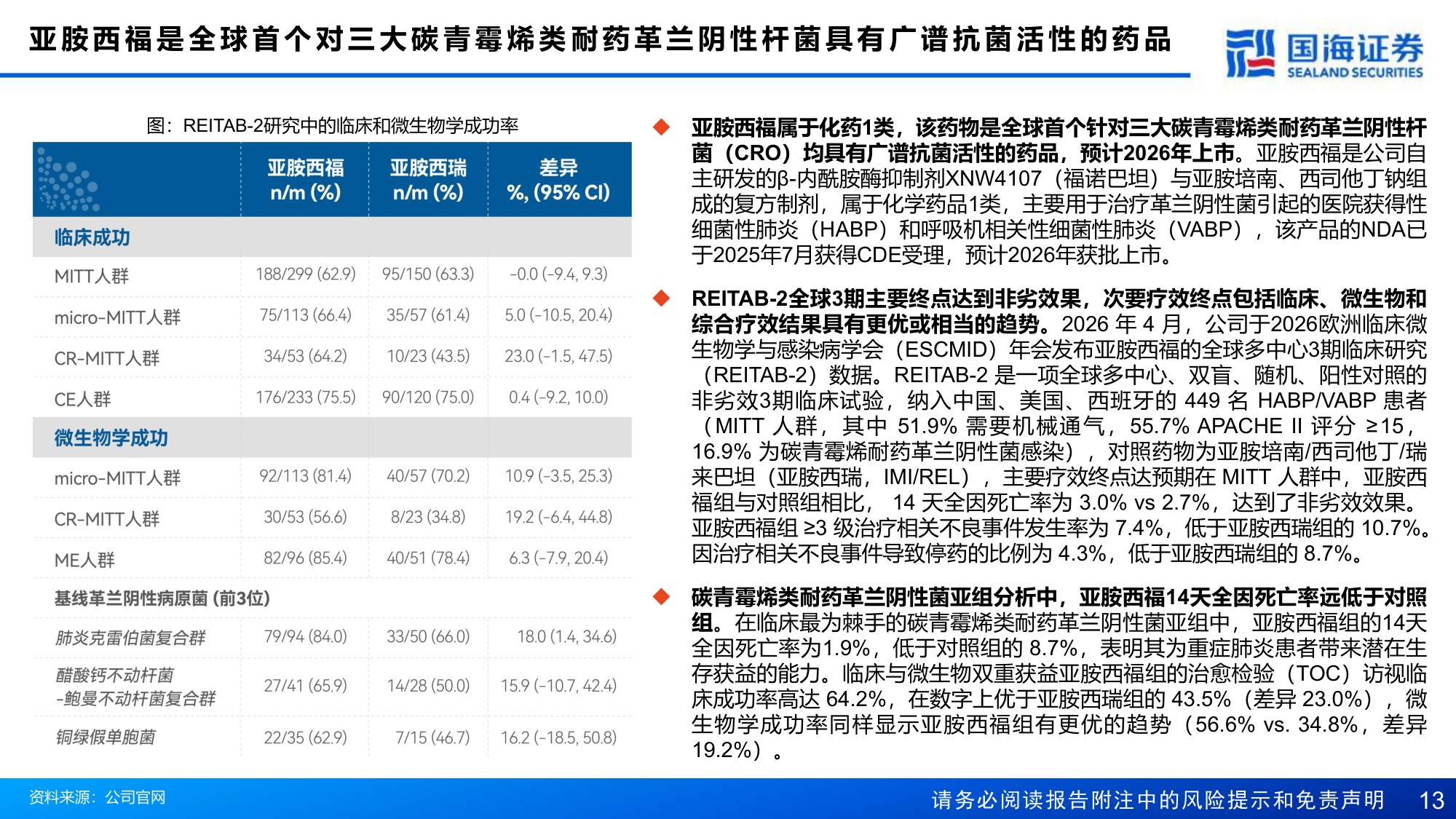 国海证券-信诺维-688837-立足抗肿瘤与抗感染两大赛道构建13N梯次化管线体系.pdf