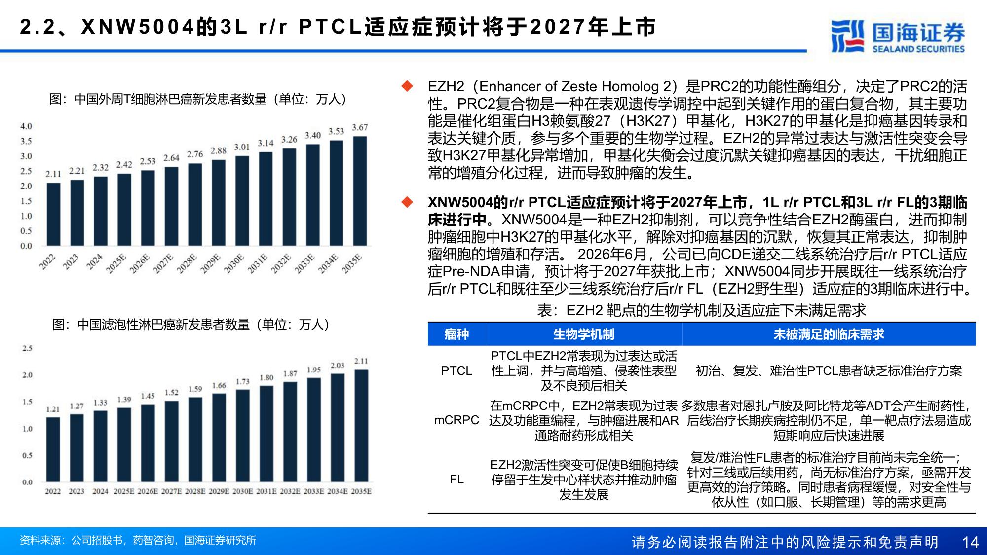 国海证券-信诺维-688837-立足抗肿瘤与抗感染两大赛道构建13N梯次化管线体系.pdf
